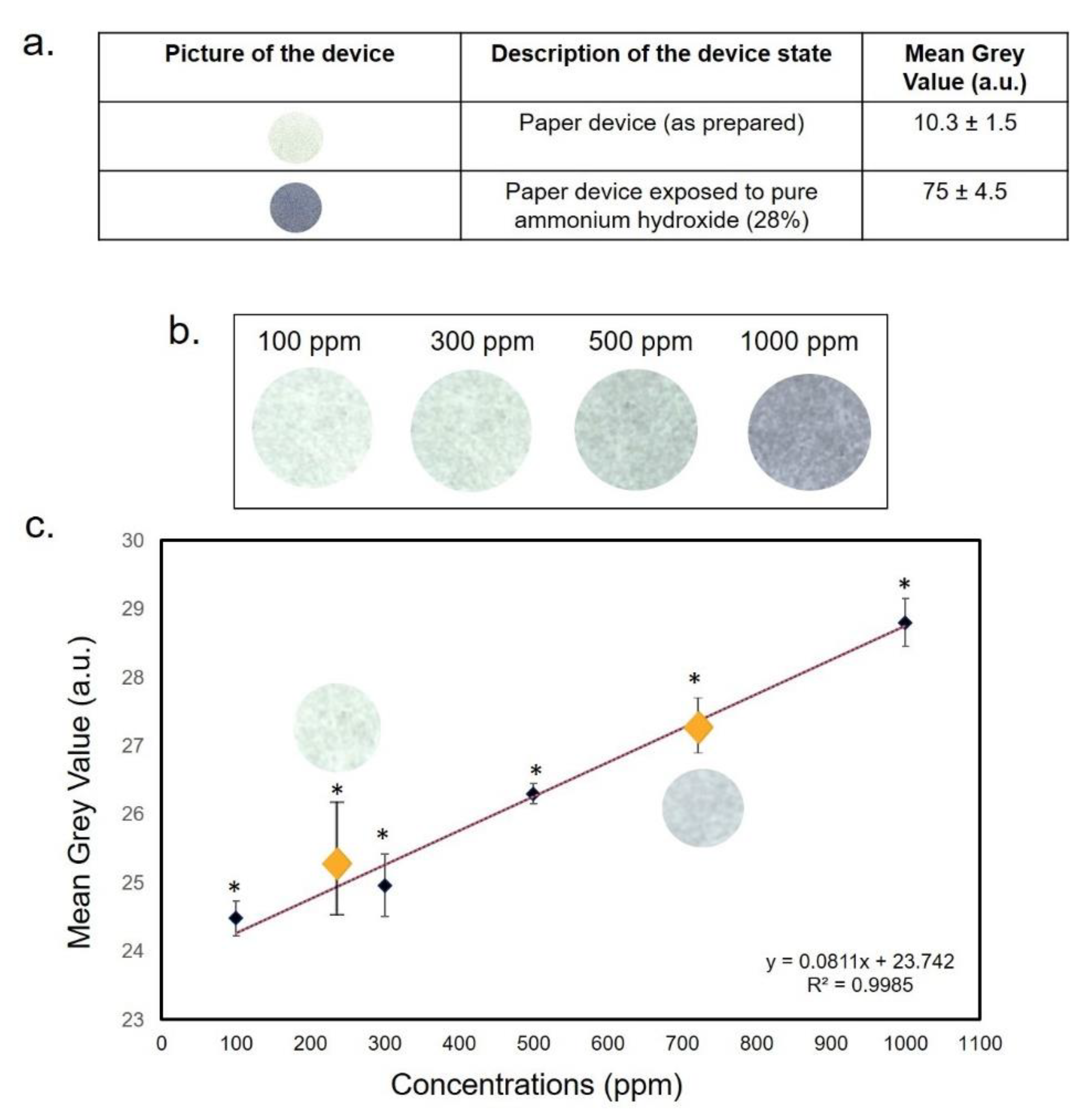Sensors 20 05502 g005