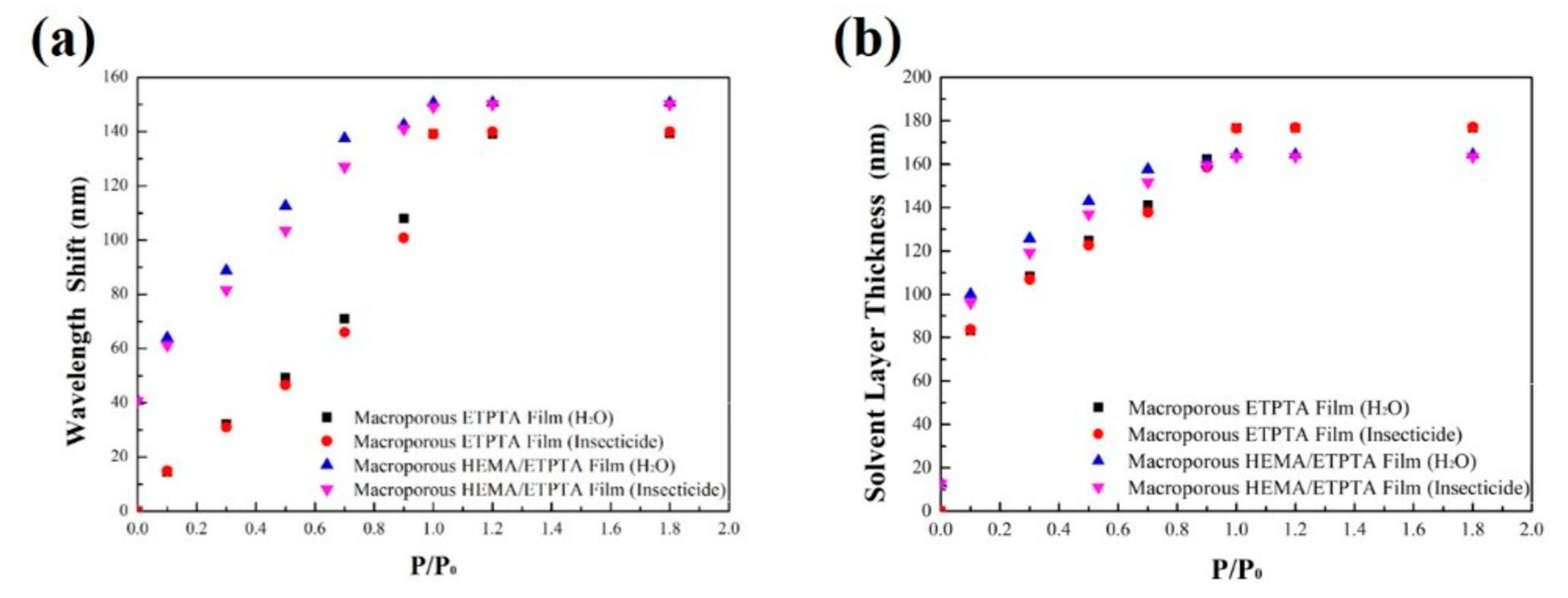Sensors 20 05503 g006