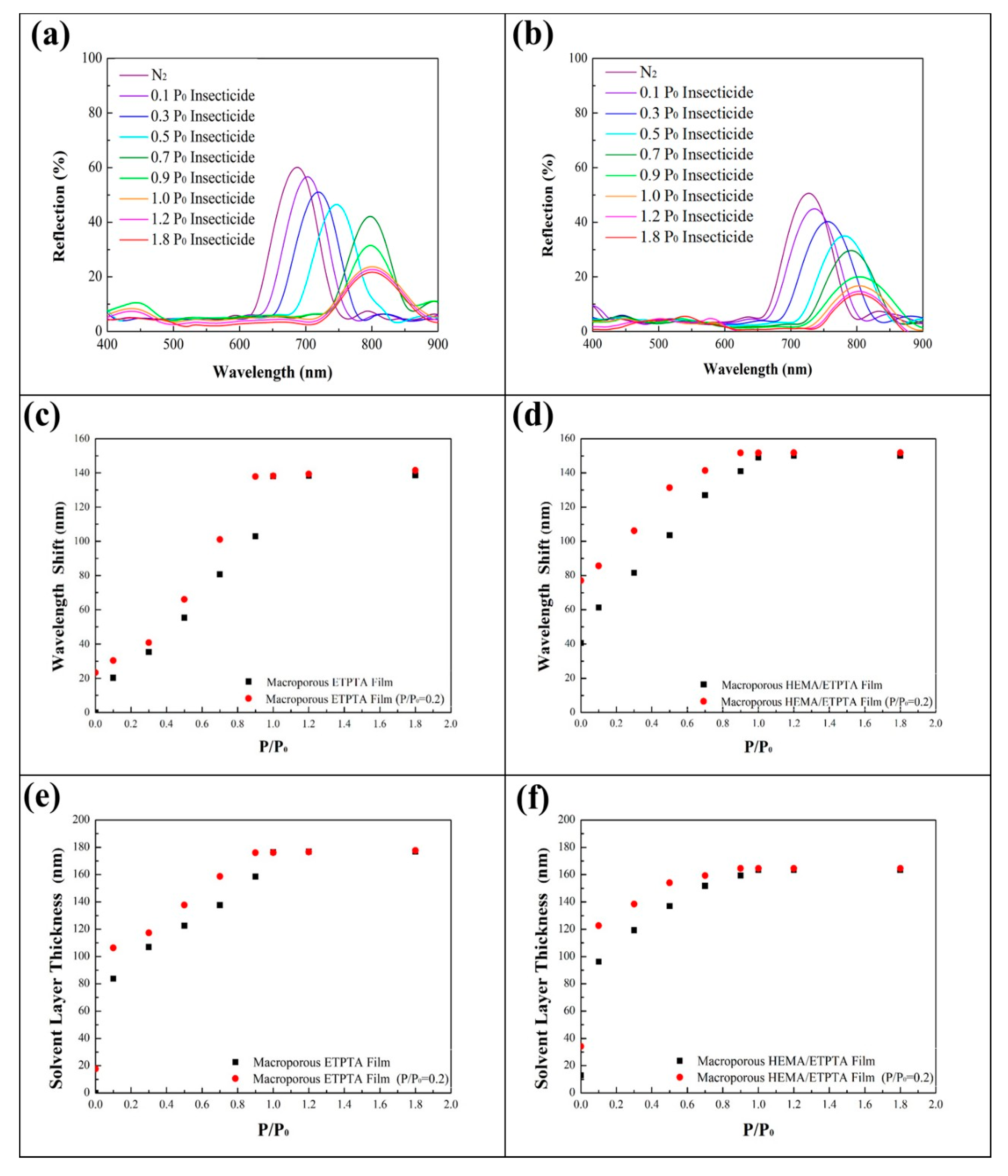 Sensors 20 05503 g007