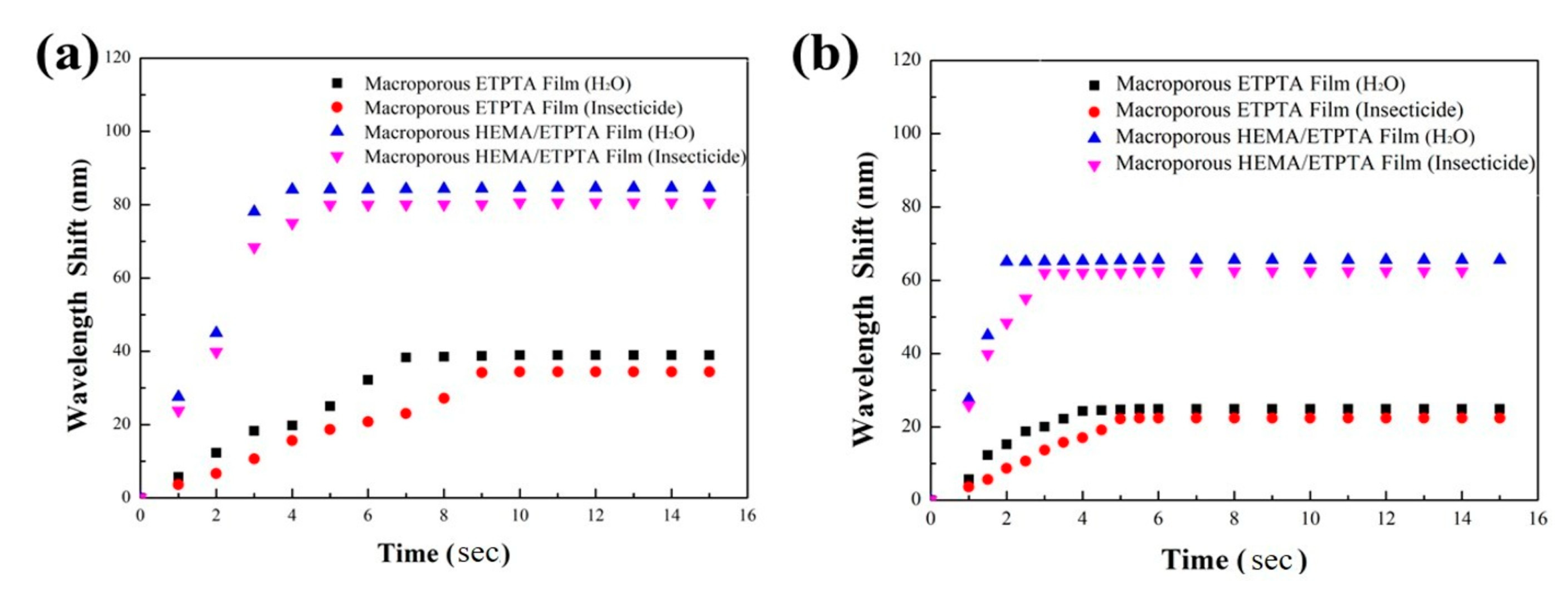 Sensors 20 05503 g009