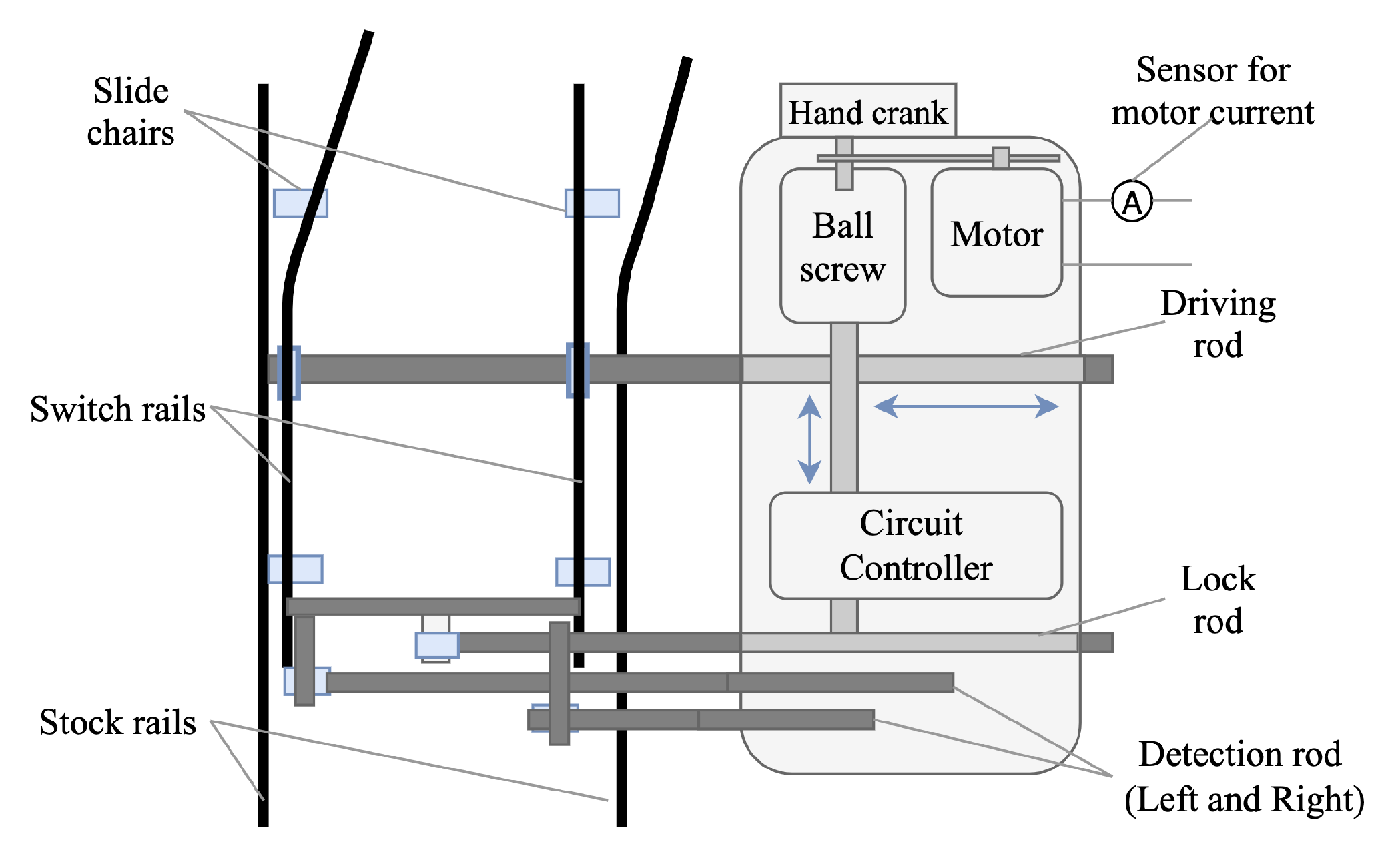 Sensors 20 05504 g001