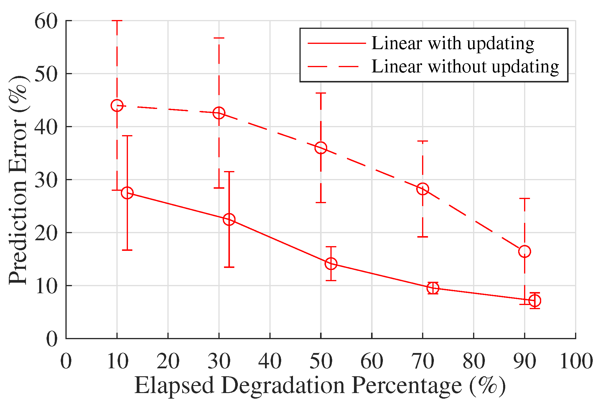 Sensors 20 05504 g007