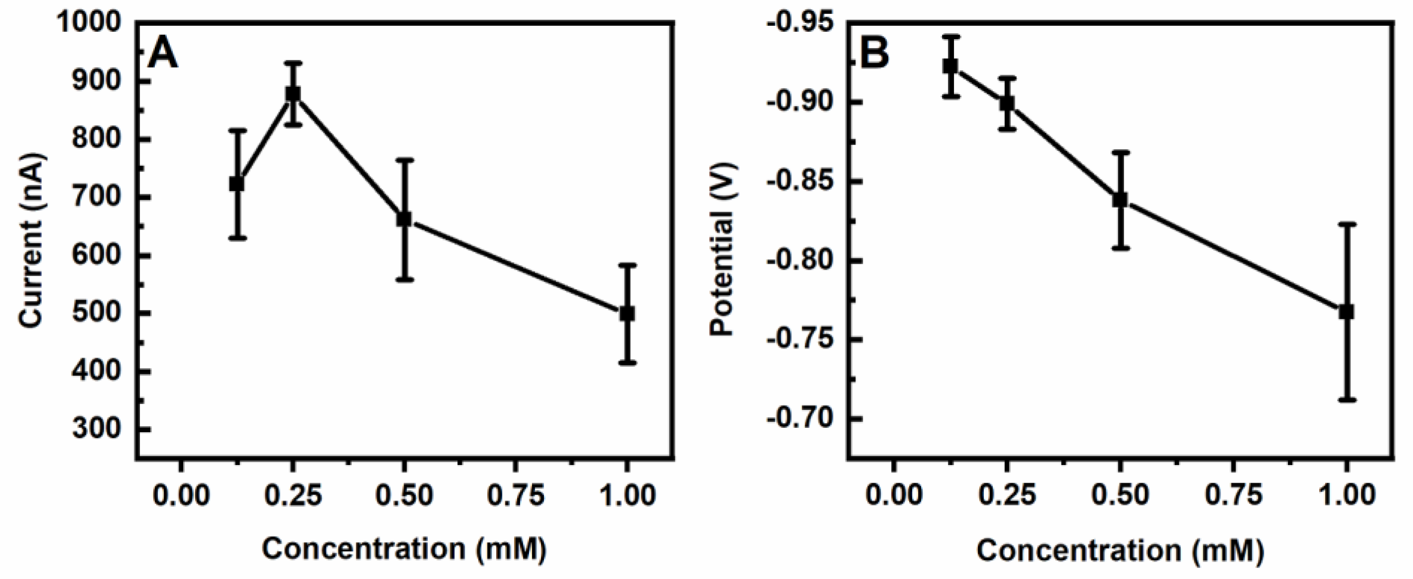 Sensors 20 05512 g001 Sensors 20 05512 g001
