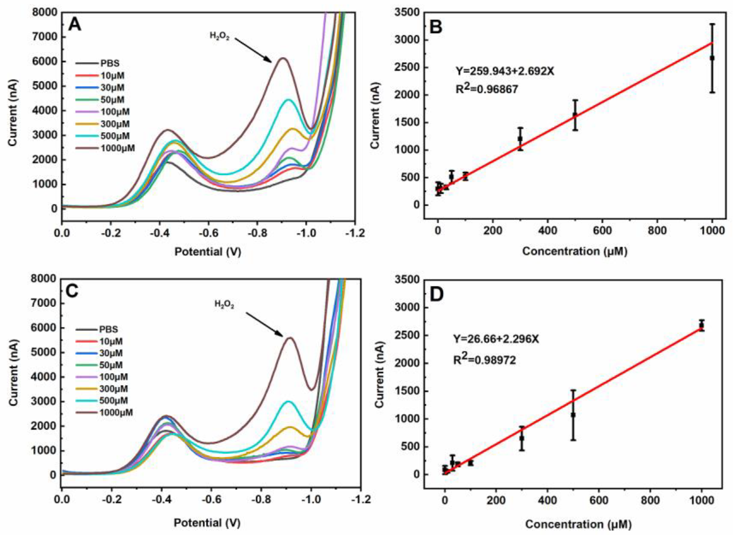 Sensors 20 05512 g003 Sensors 20 05512 g003