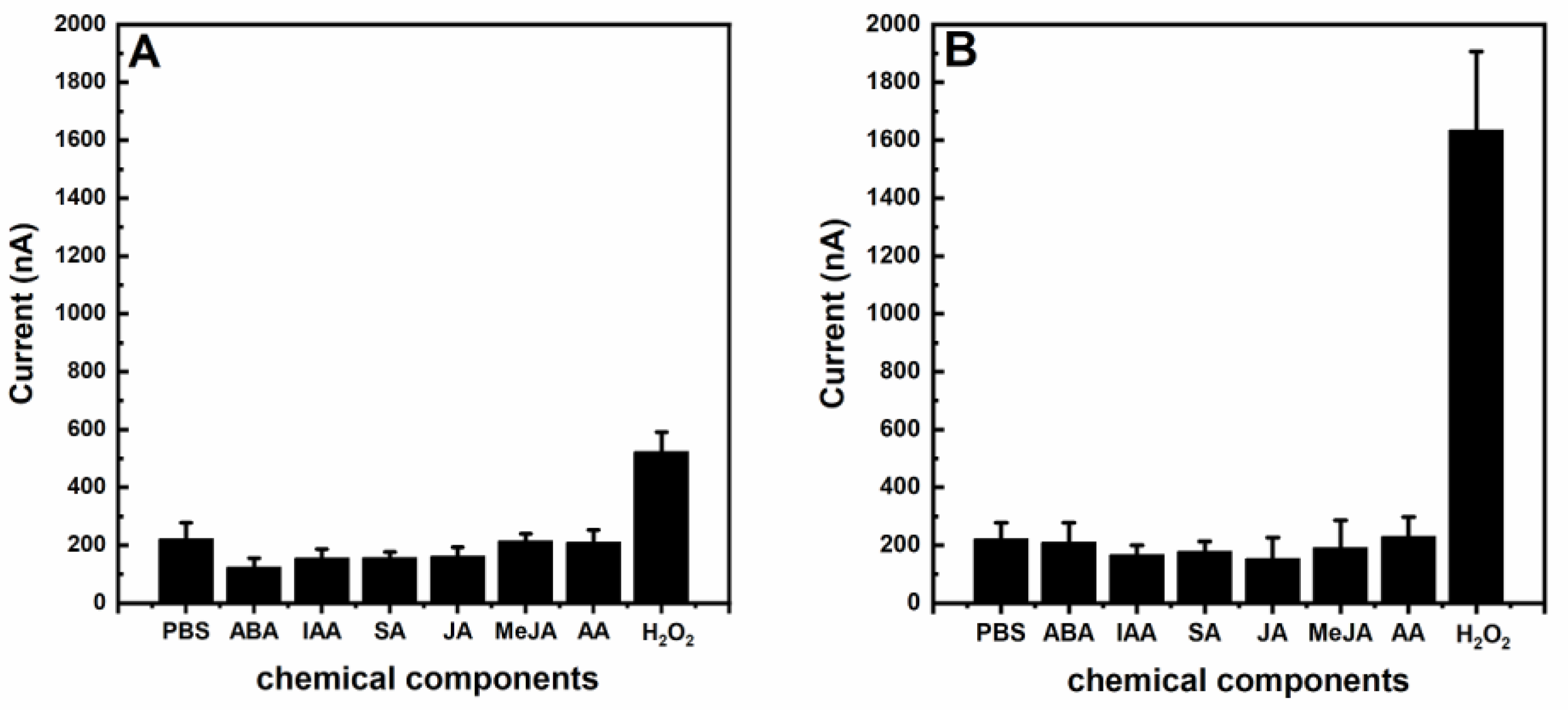 Sensors 20 05512 g004 Sensors 20 05512 g004