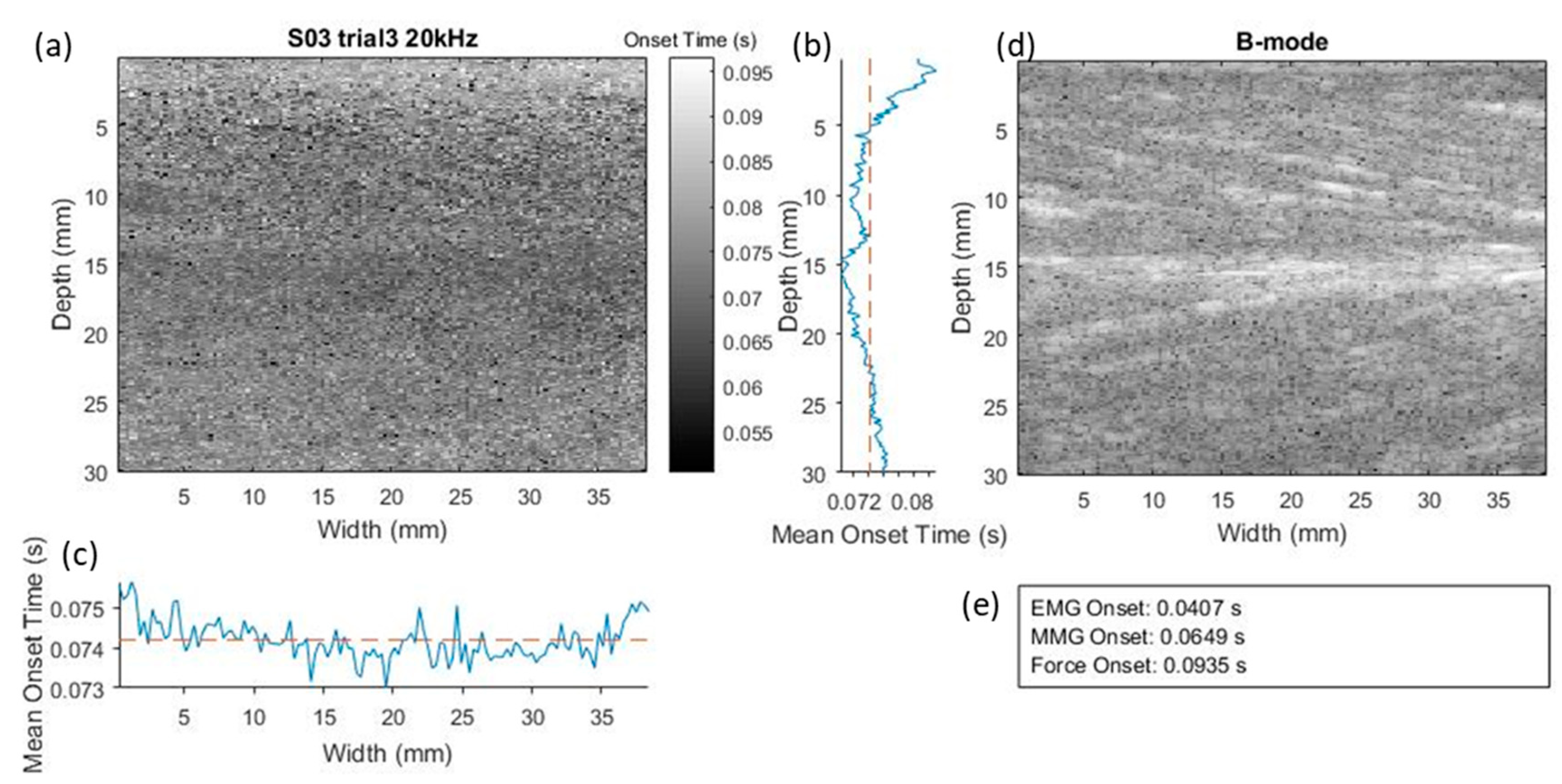 Sensors 20 05513 g003