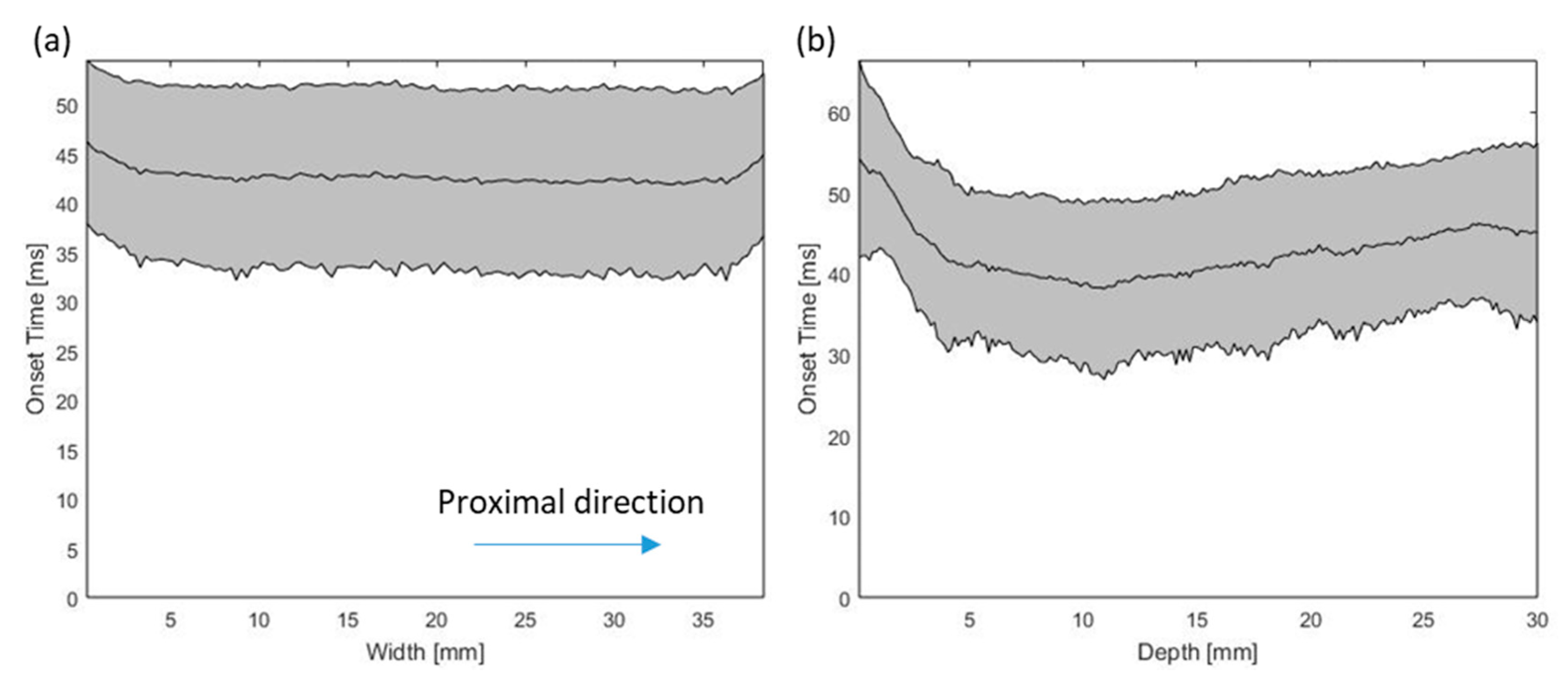 Sensors 20 05513 g005