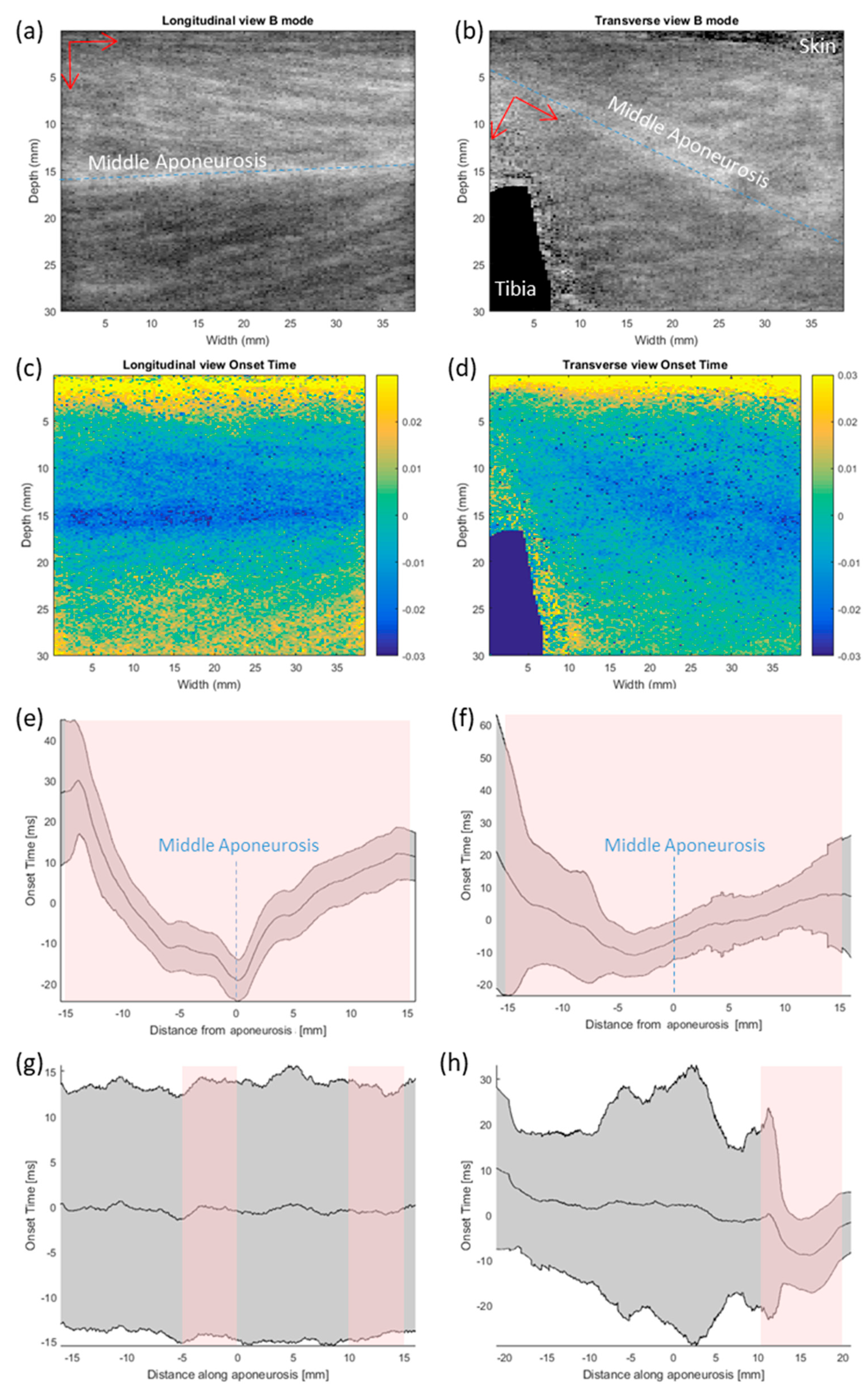 Sensors 20 05513 g006