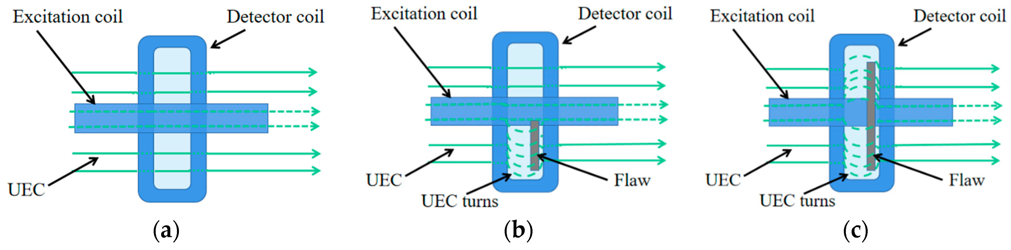 Sensors 20 05515 g002 Sensors 20 05515 g002