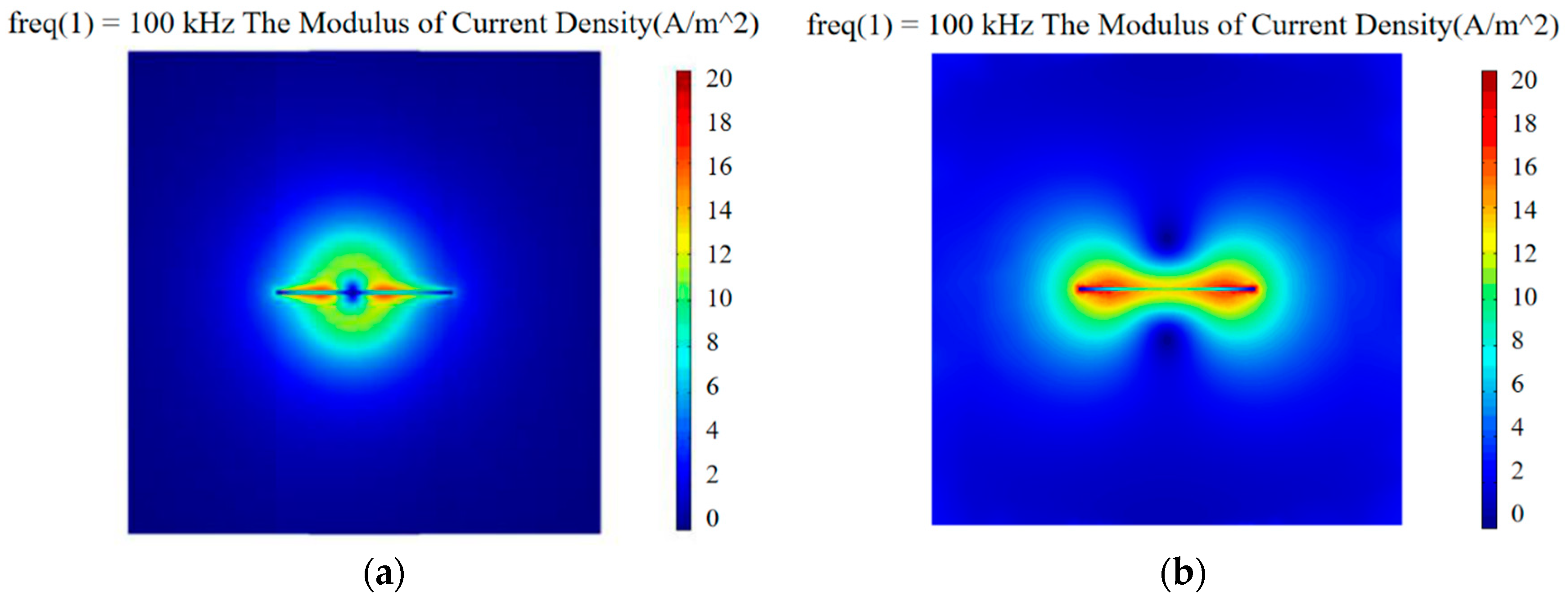Sensors 20 05515 g005 Sensors 20 05515 g005