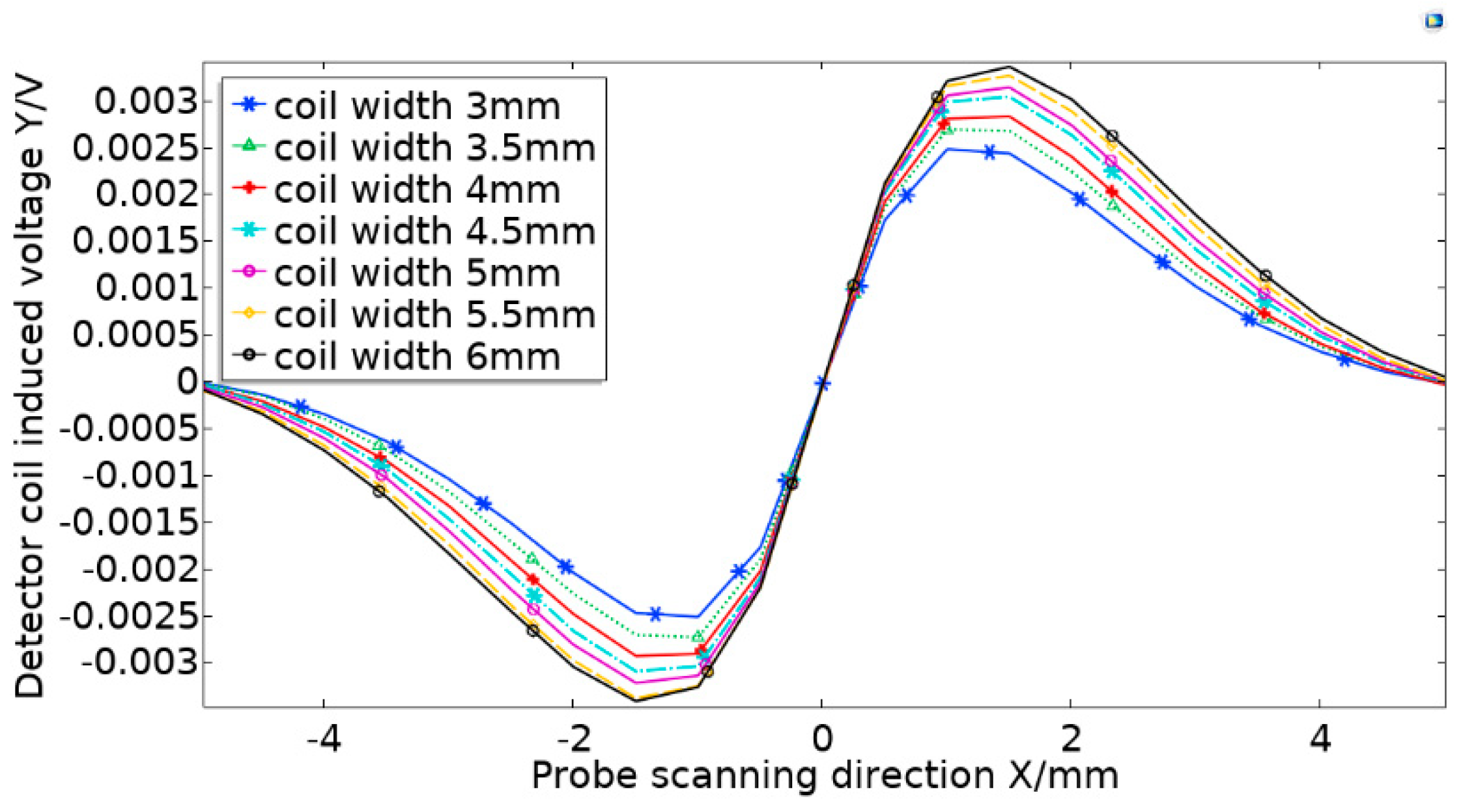 Sensors 20 05515 g006 Sensors 20 05515 g006