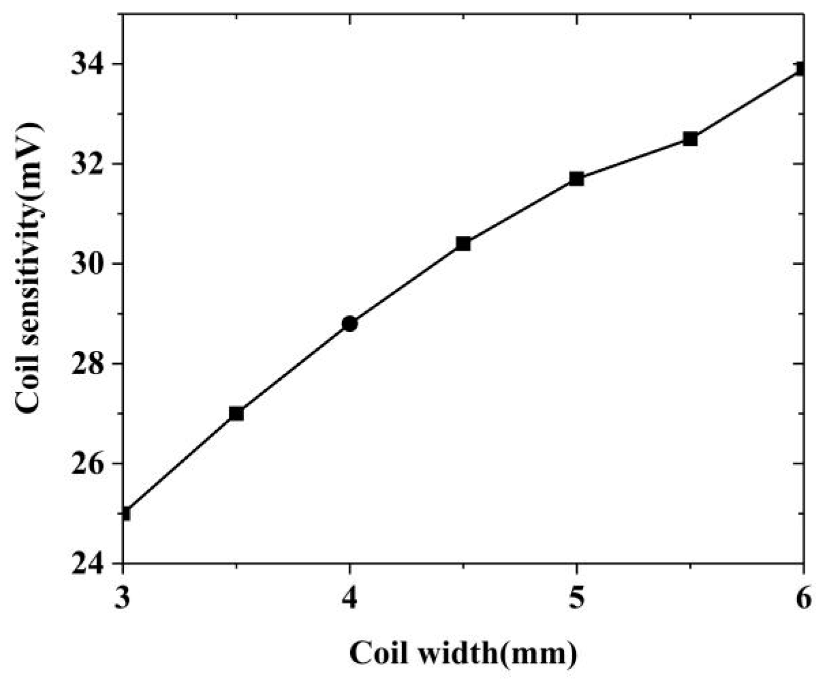 Sensors 20 05515 g007 Sensors 20 05515 g007