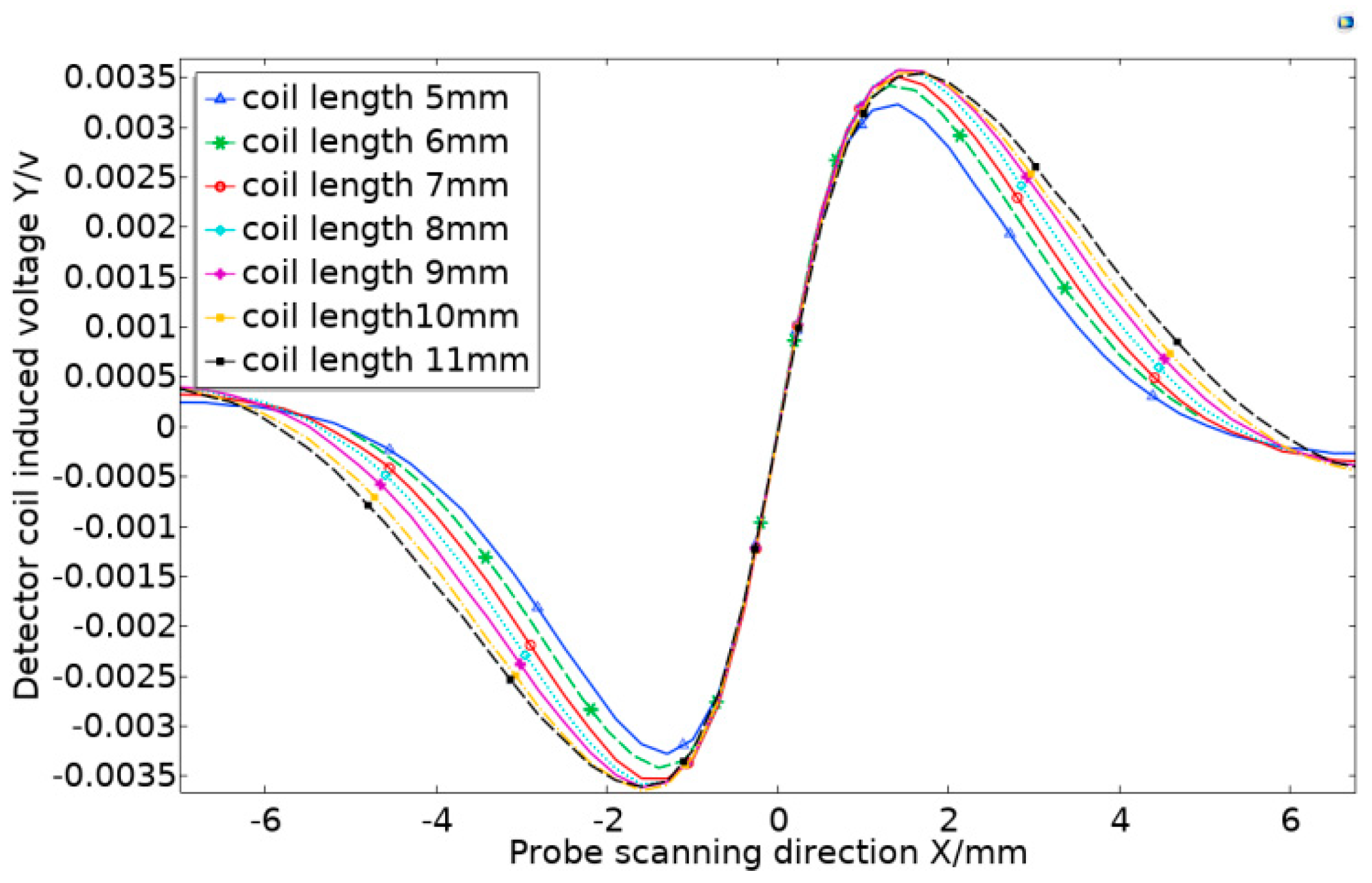 Sensors 20 05515 g008 Sensors 20 05515 g008