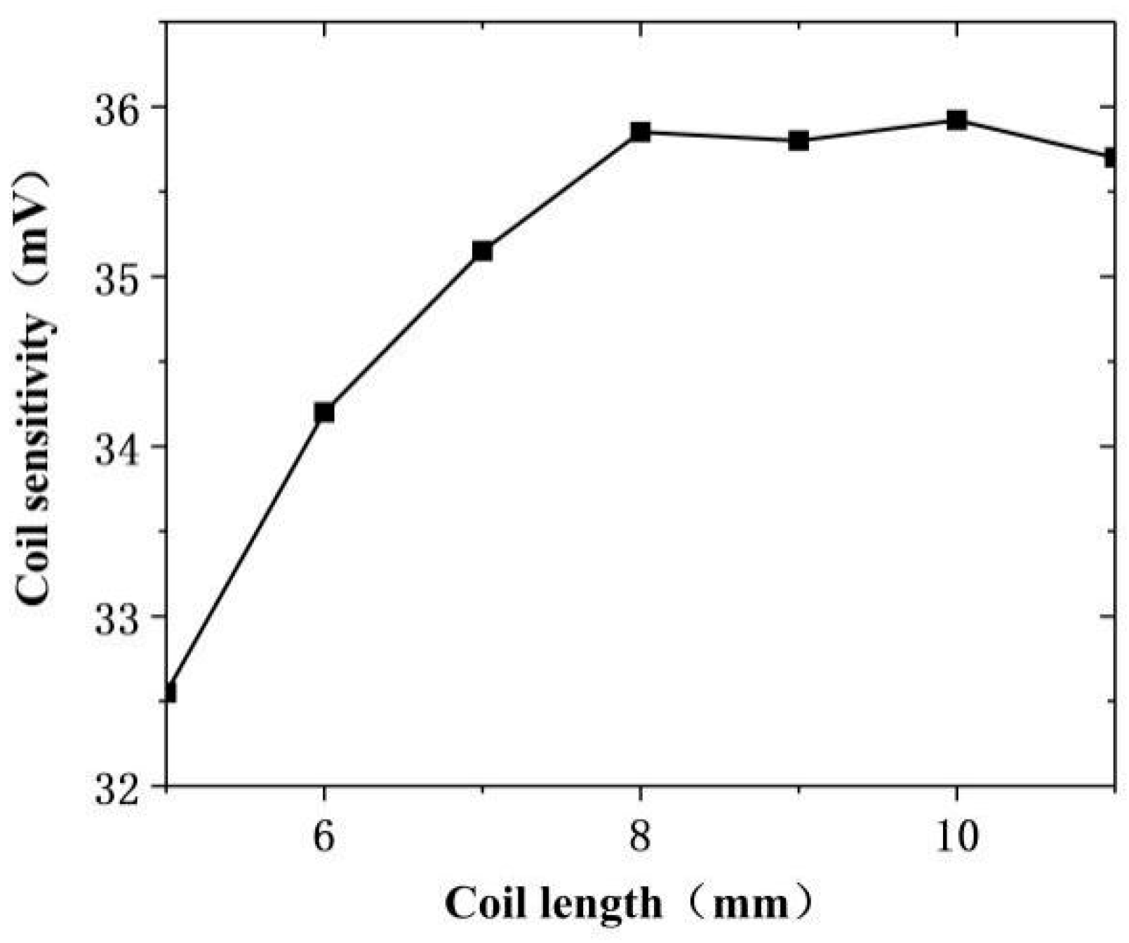Sensors 20 05515 g009 Sensors 20 05515 g009