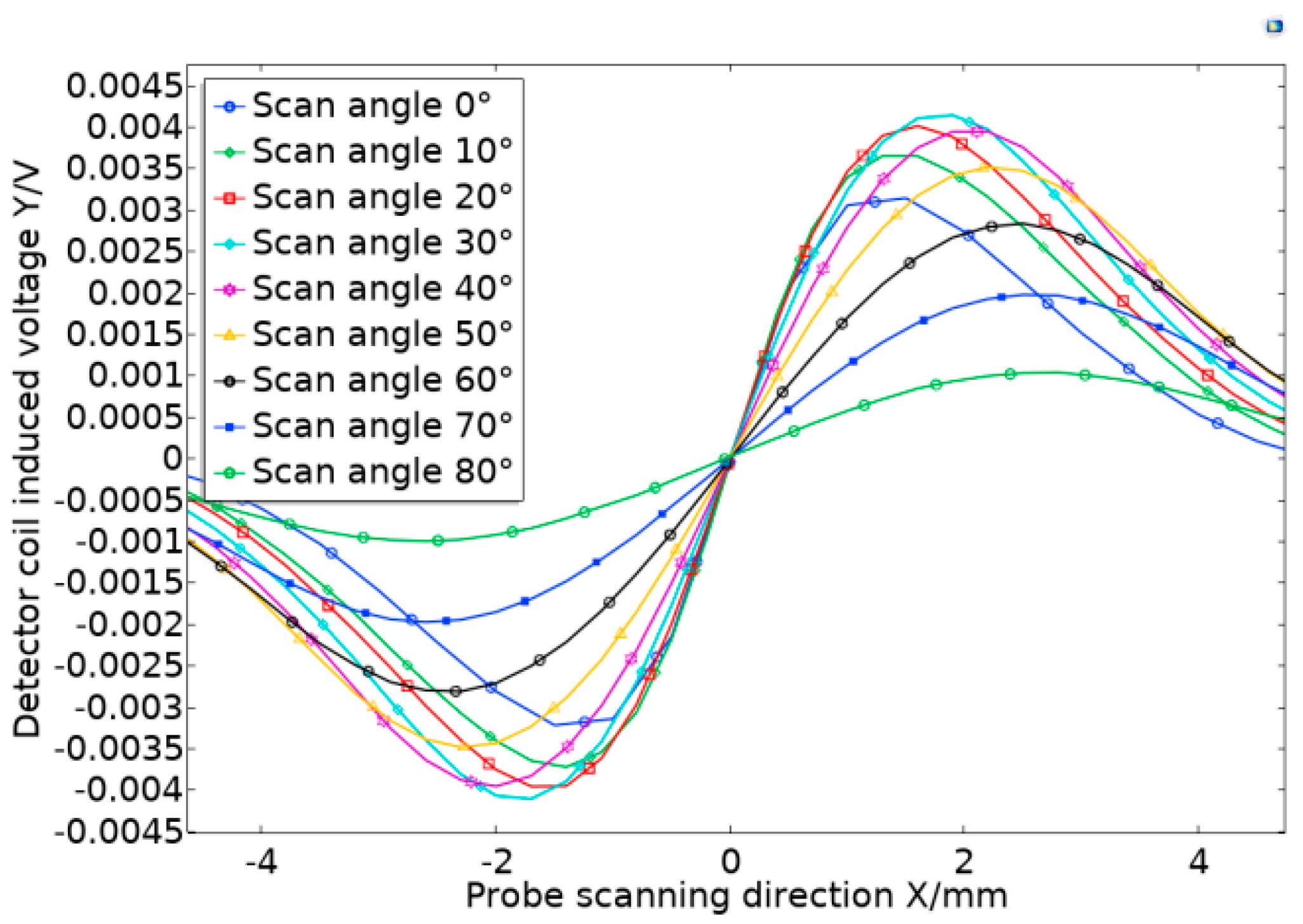 Sensors 20 05515 g012 Sensors 20 05515 g012