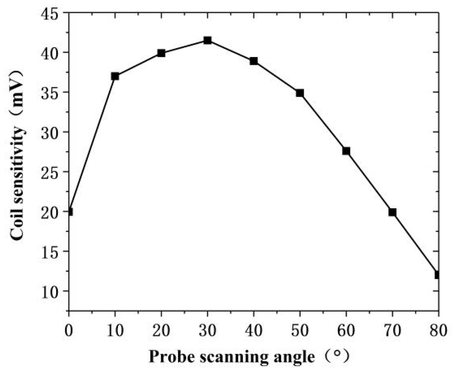 Sensors 20 05515 g013 Sensors 20 05515 g013