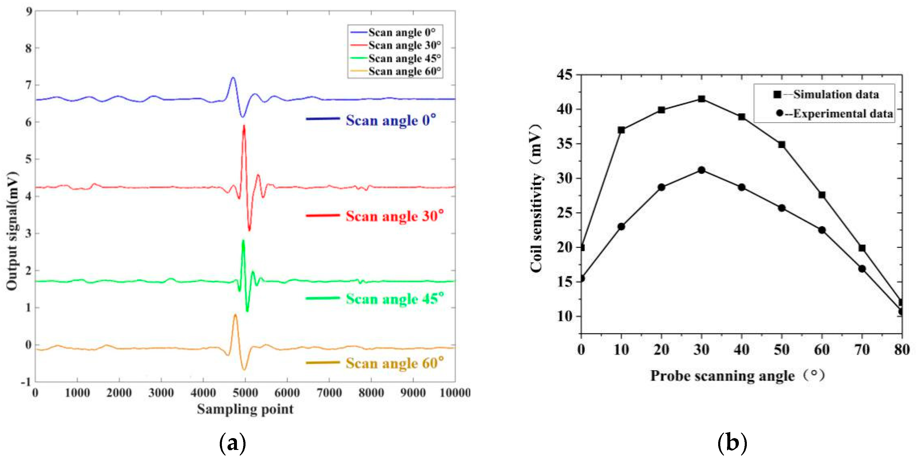 Sensors 20 05515 g015 Sensors 20 05515 g015