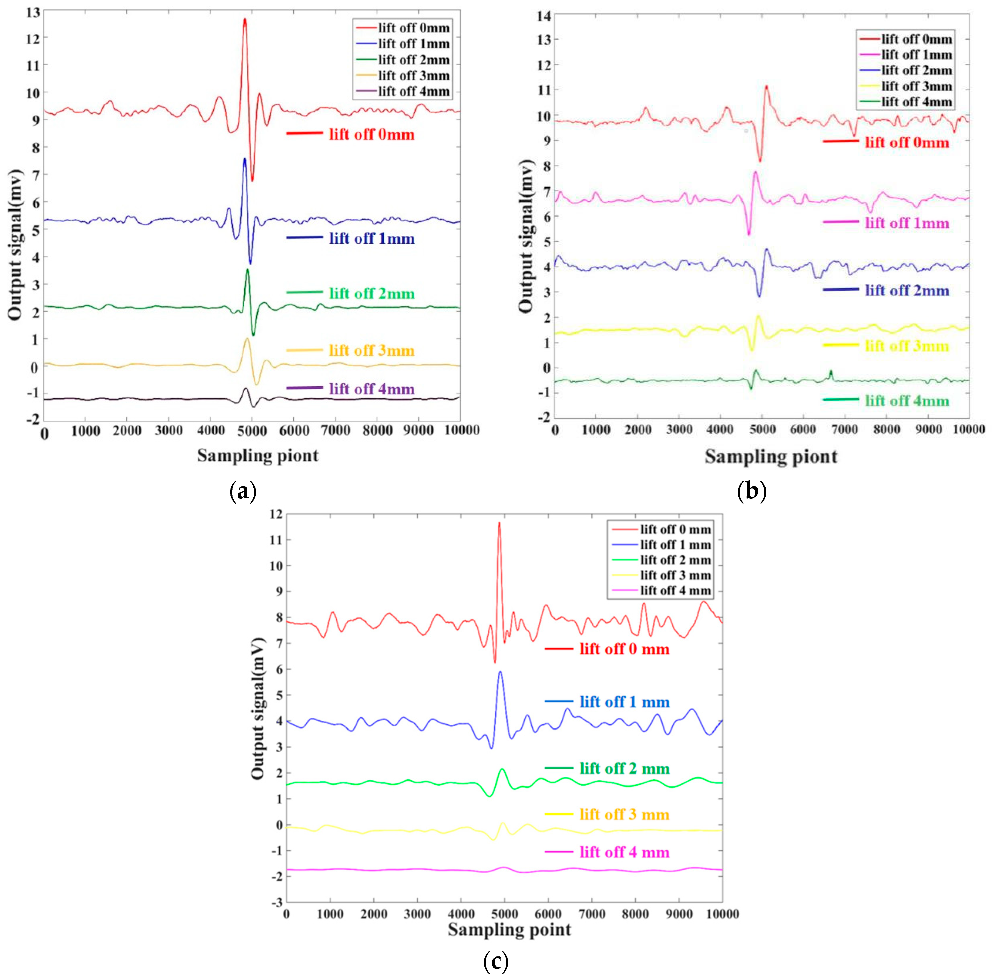 Sensors 20 05515 g016 Sensors 20 05515 g016