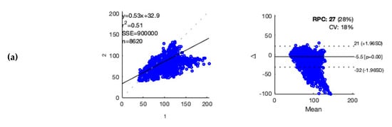 Sensors 20 05517 g0a1a