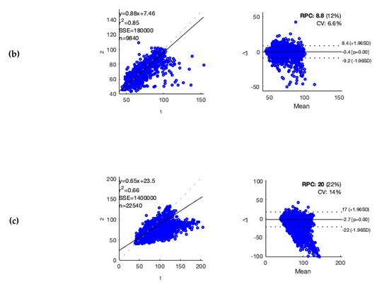 Sensors 20 05517 g0a1b