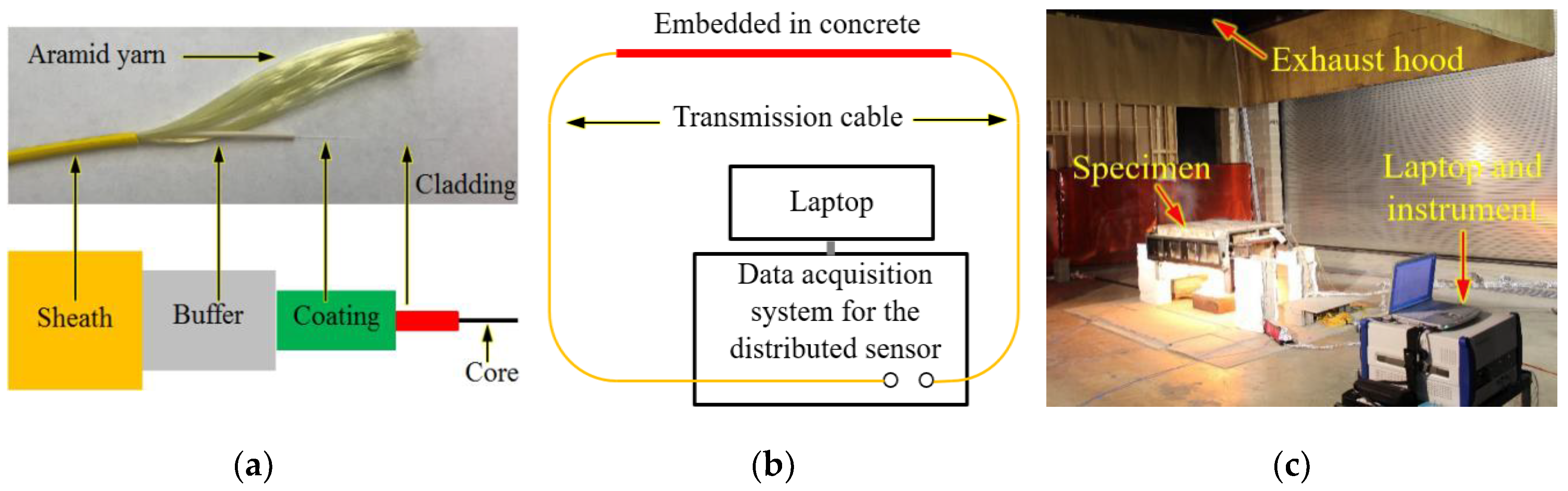 Sensors 20 05518 g002