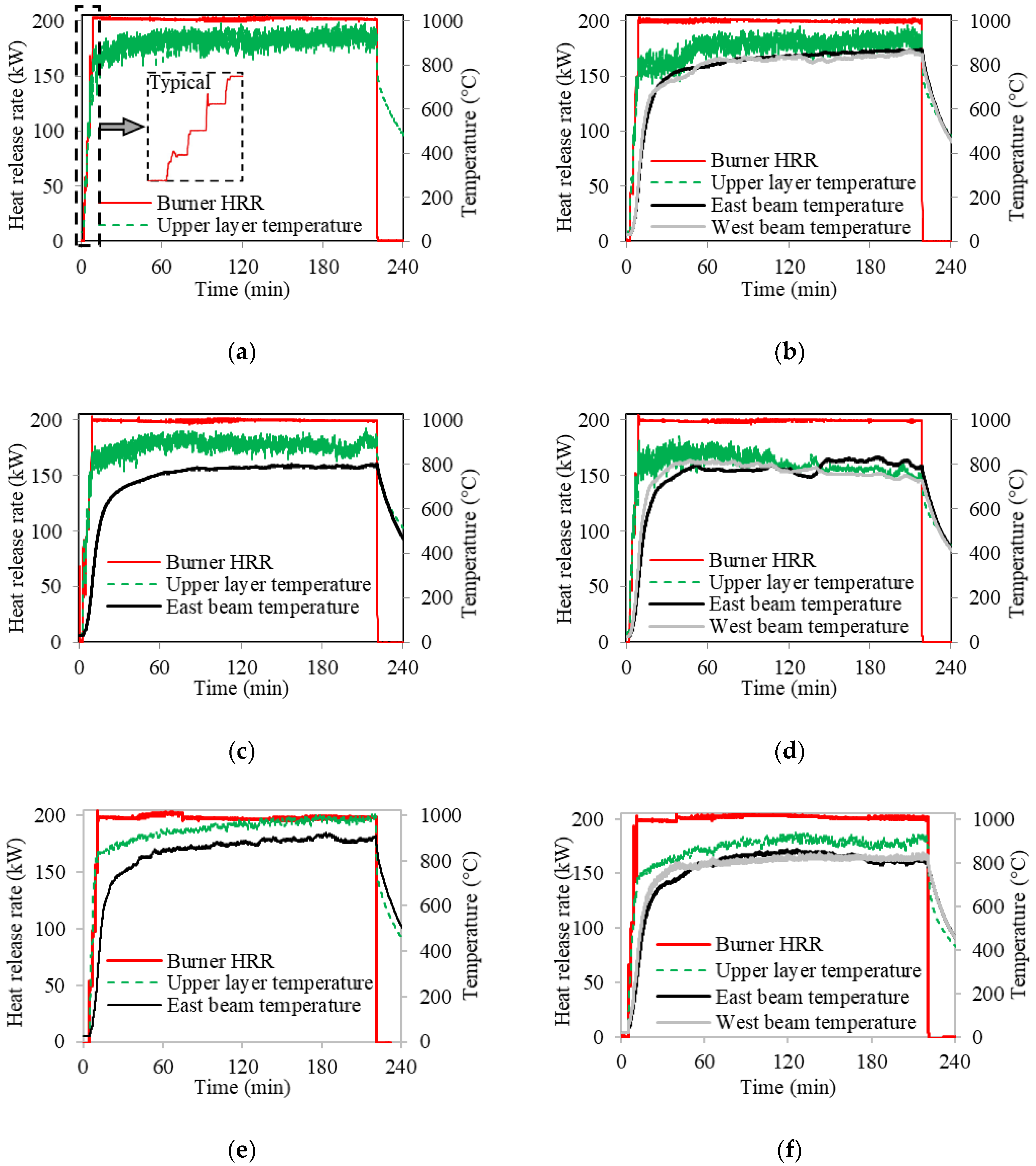 Sensors 20 05518 g005