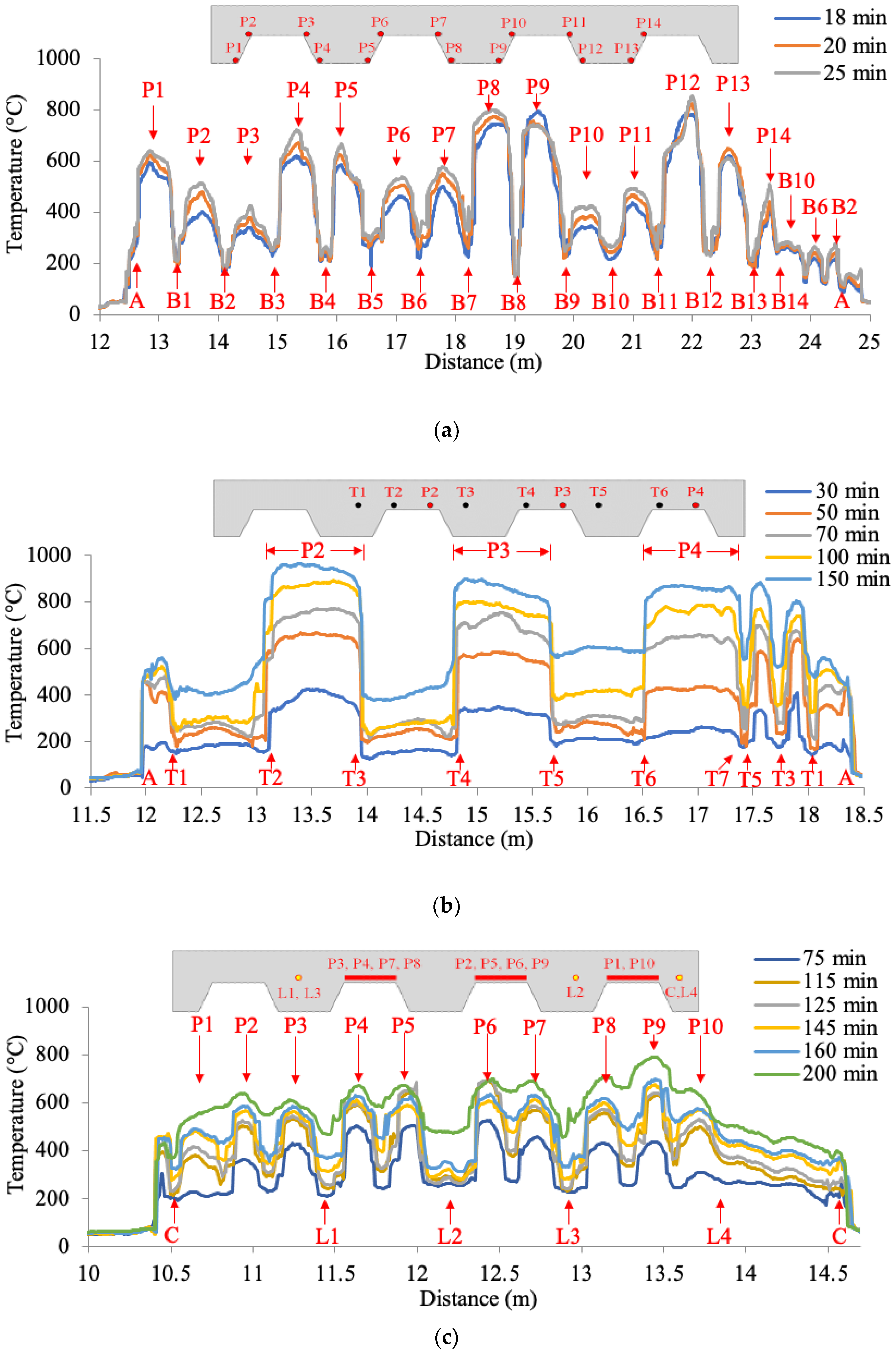Sensors 20 05518 g007
