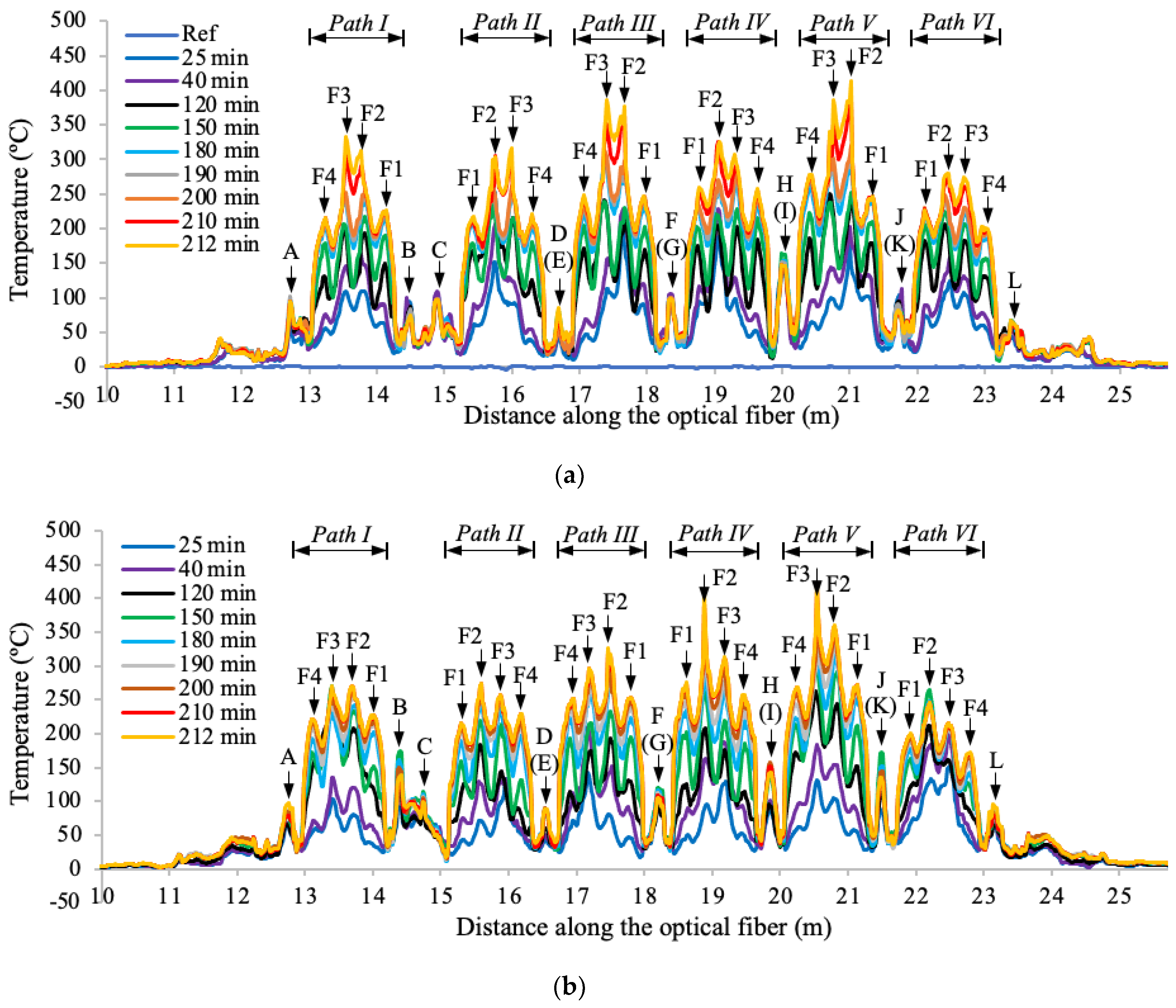 Sensors 20 05518 g008