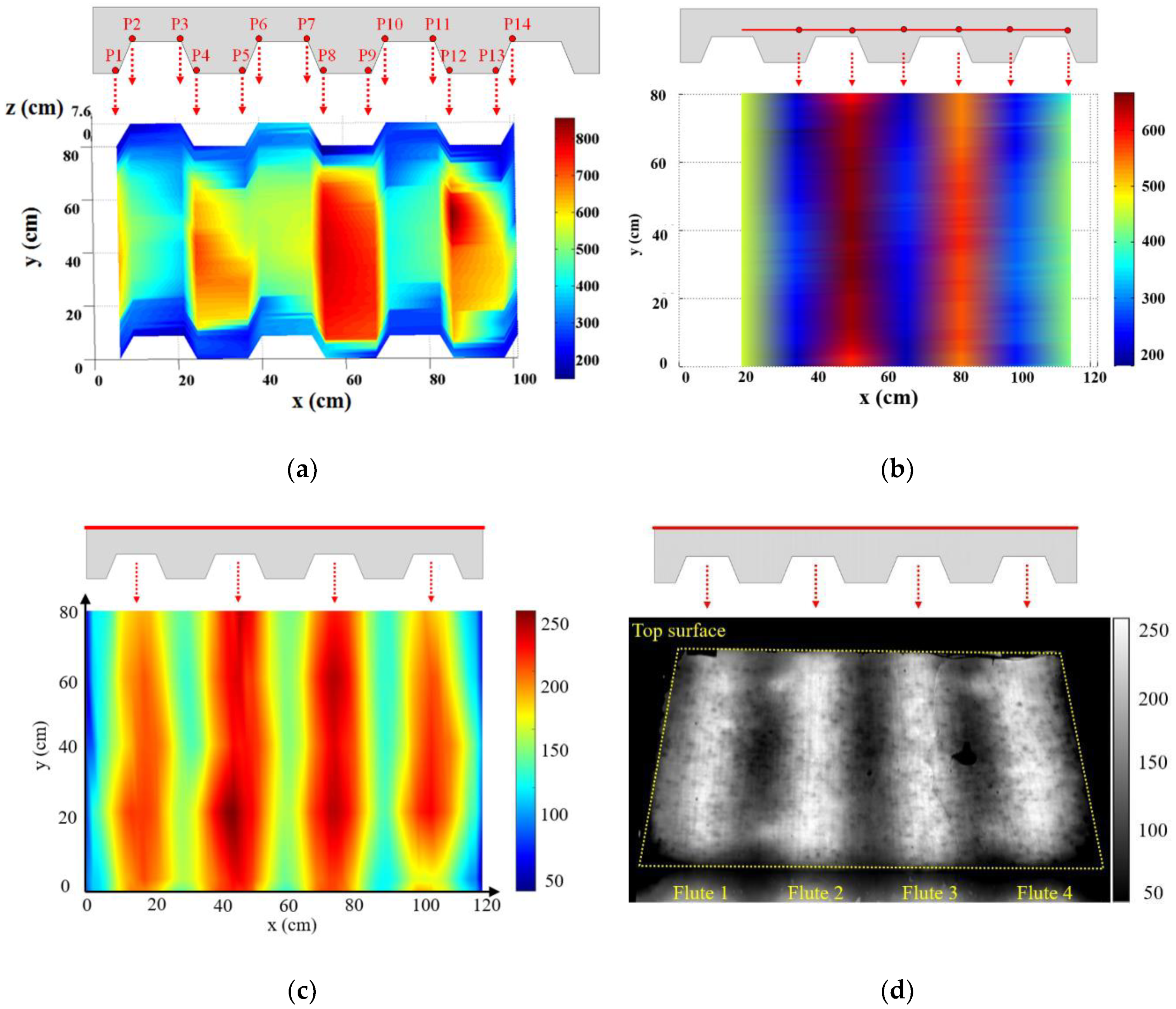 Sensors 20 05518 g009