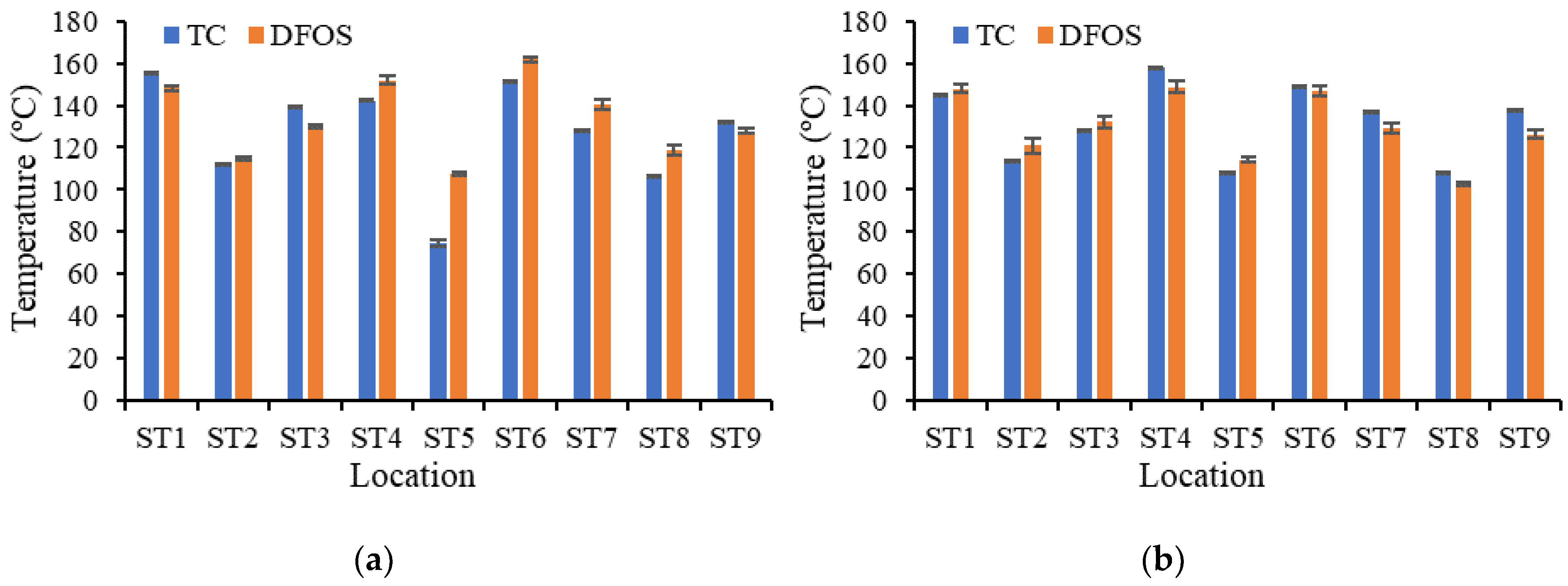 Sensors 20 05518 g011