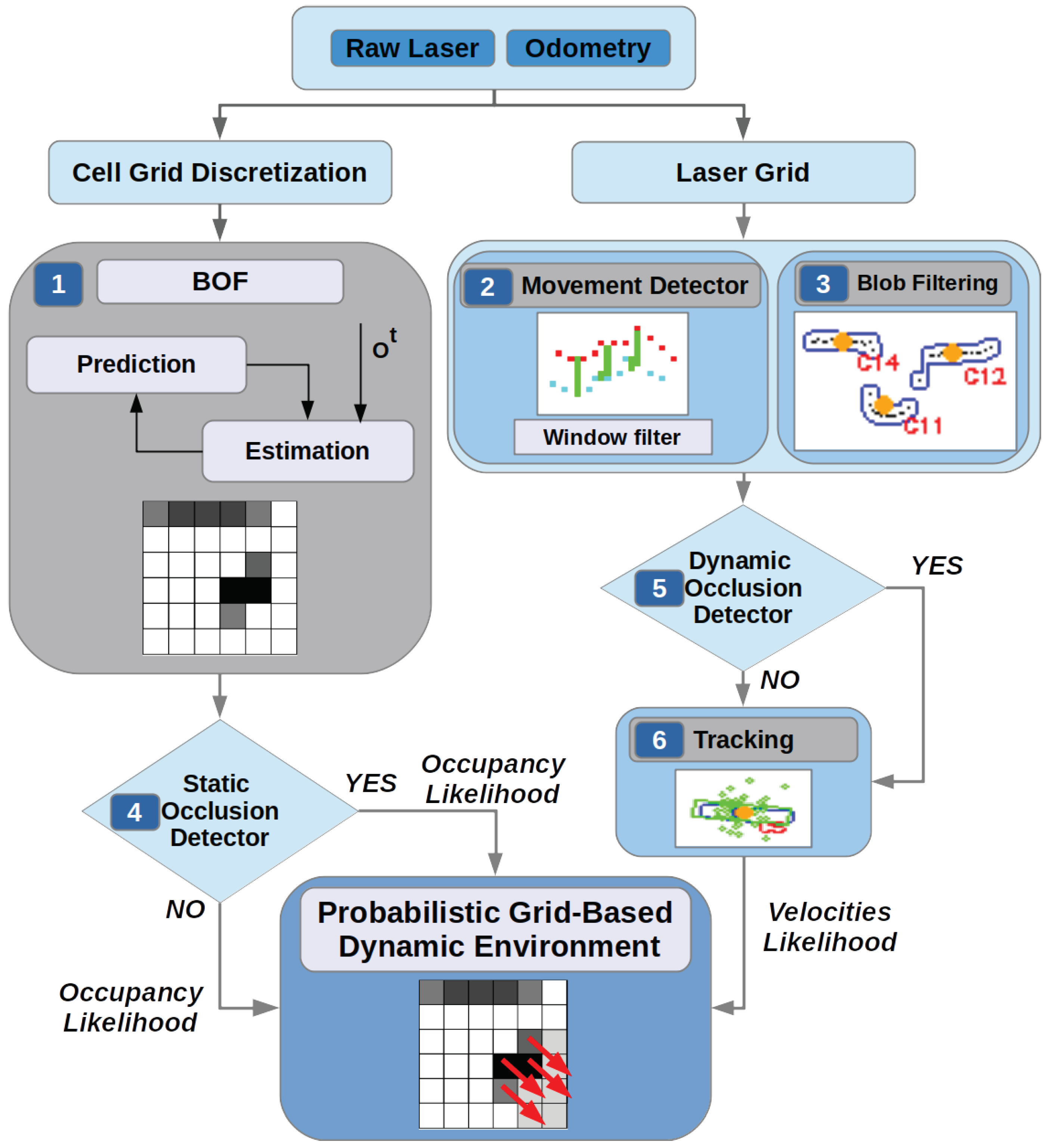 Sensors 20 05520 g001