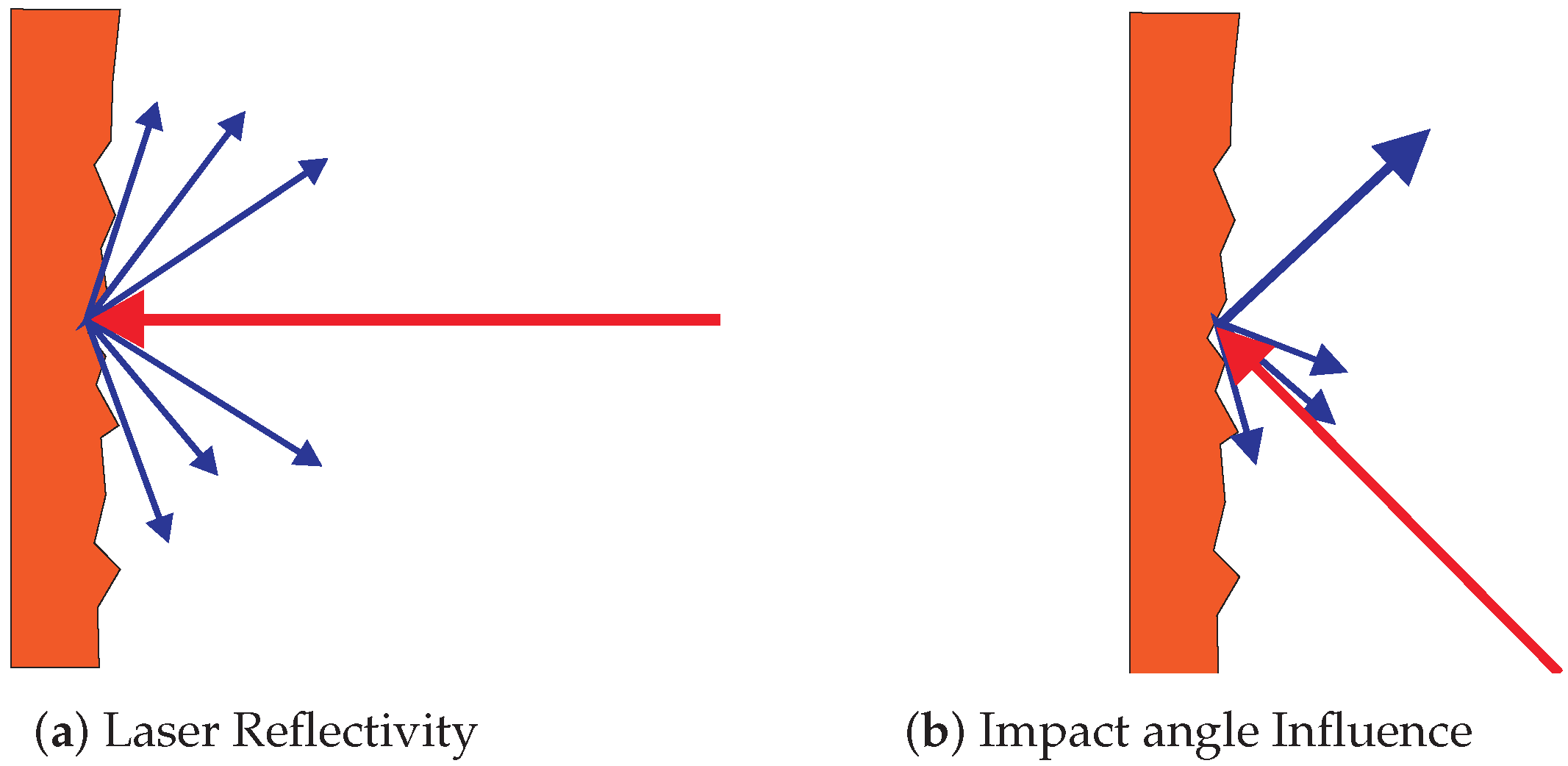 Sensors 20 05520 g002