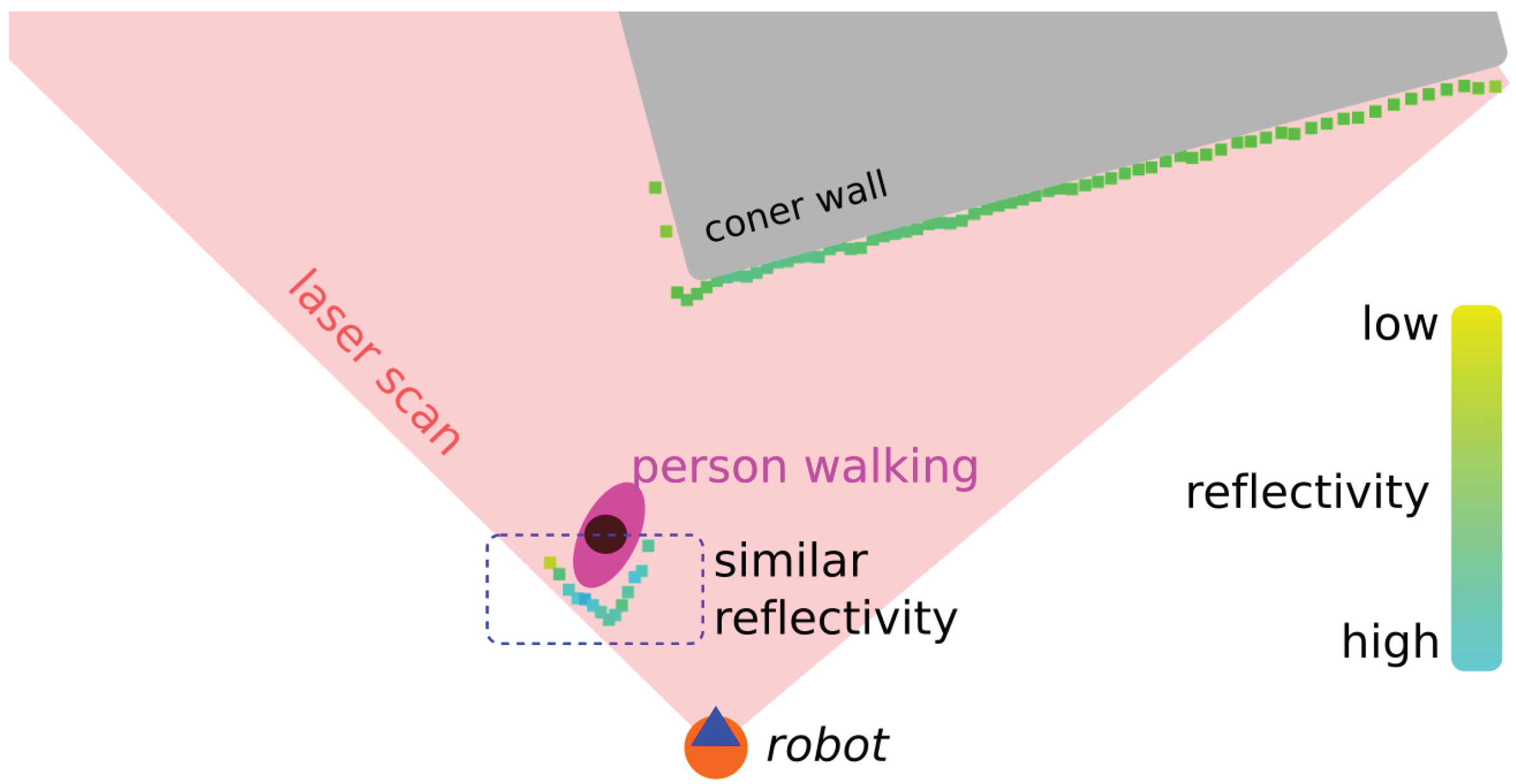 Sensors 20 05520 g003