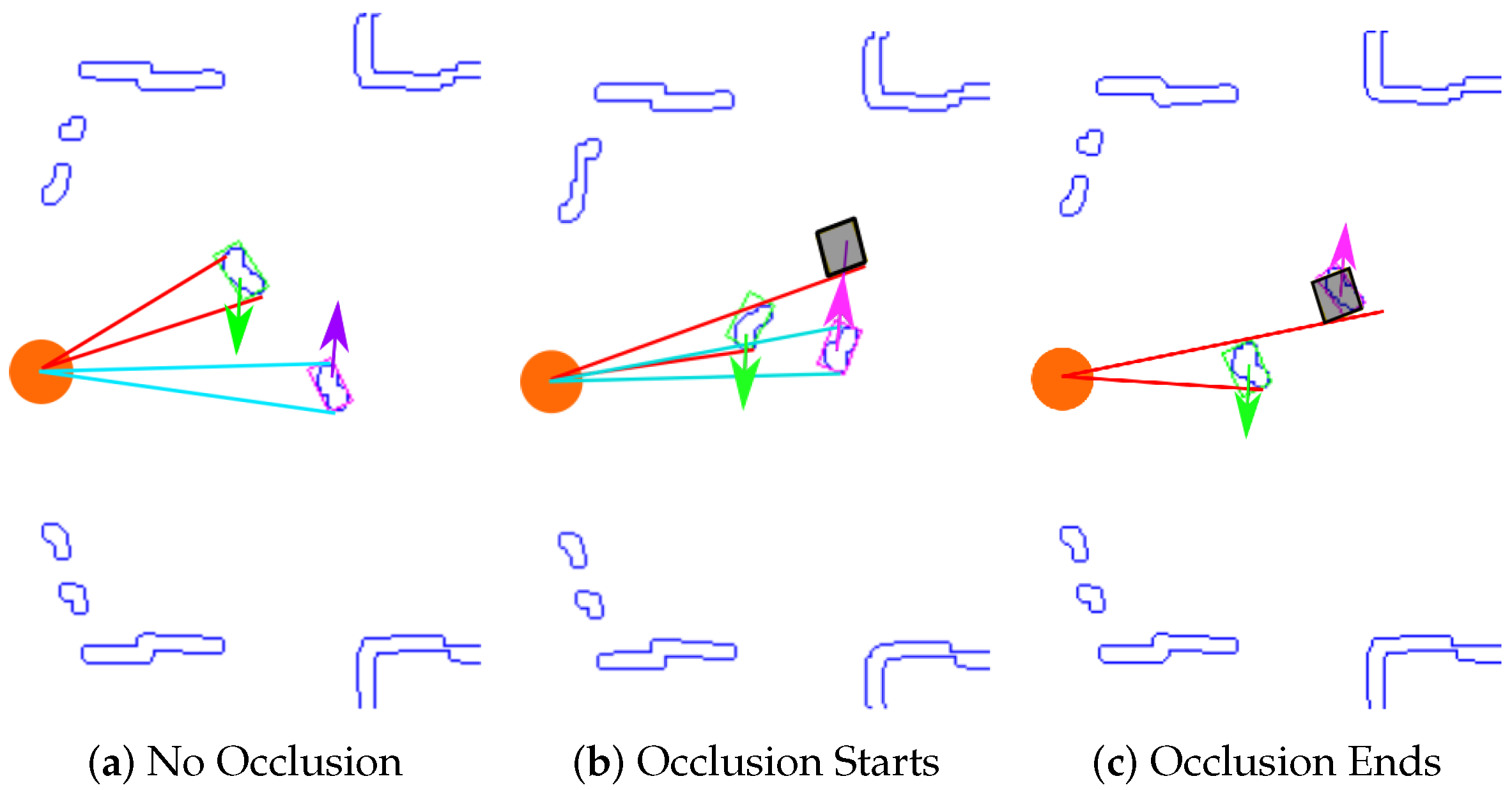 Sensors 20 05520 g004