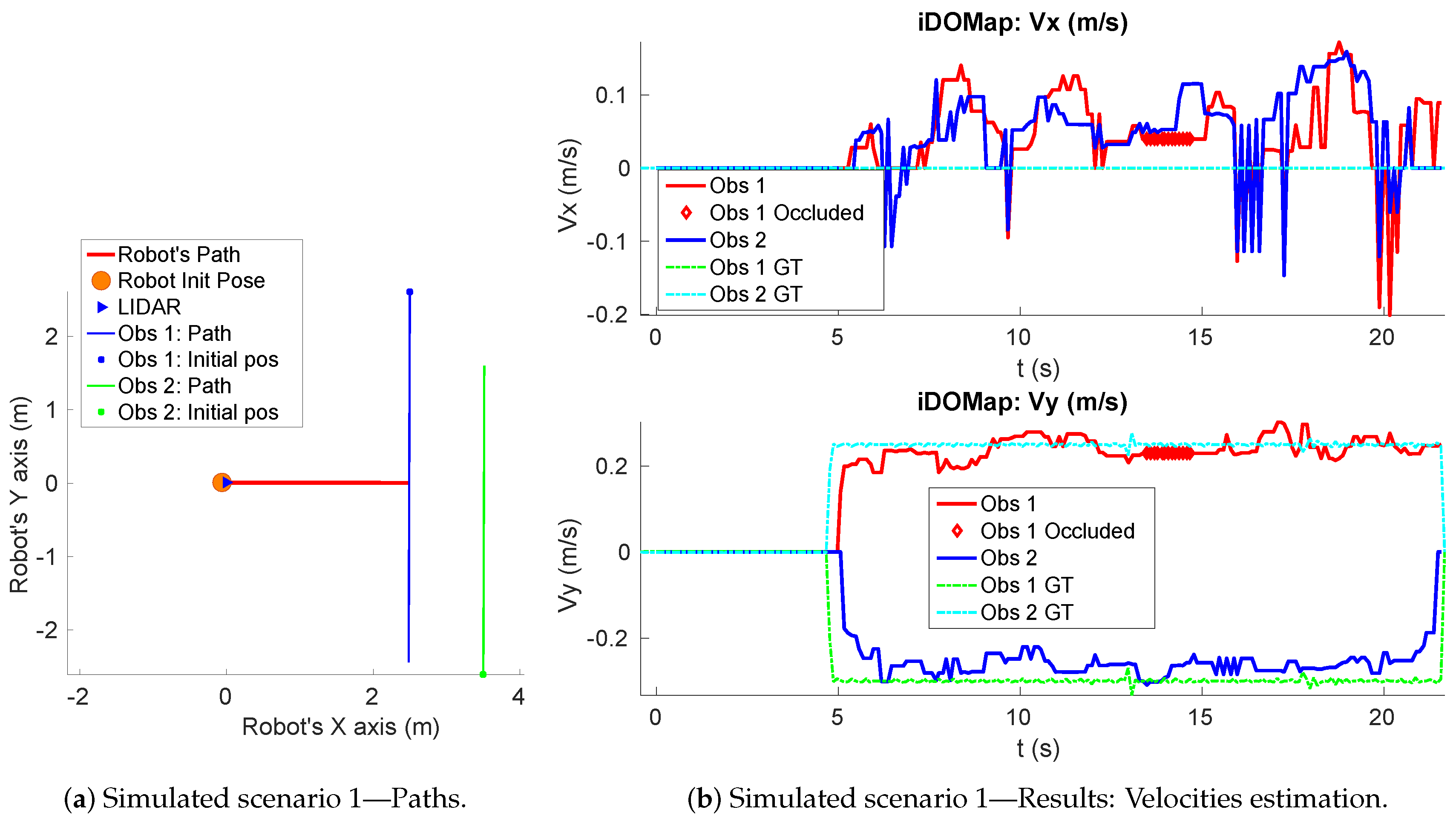 Sensors 20 05520 g010