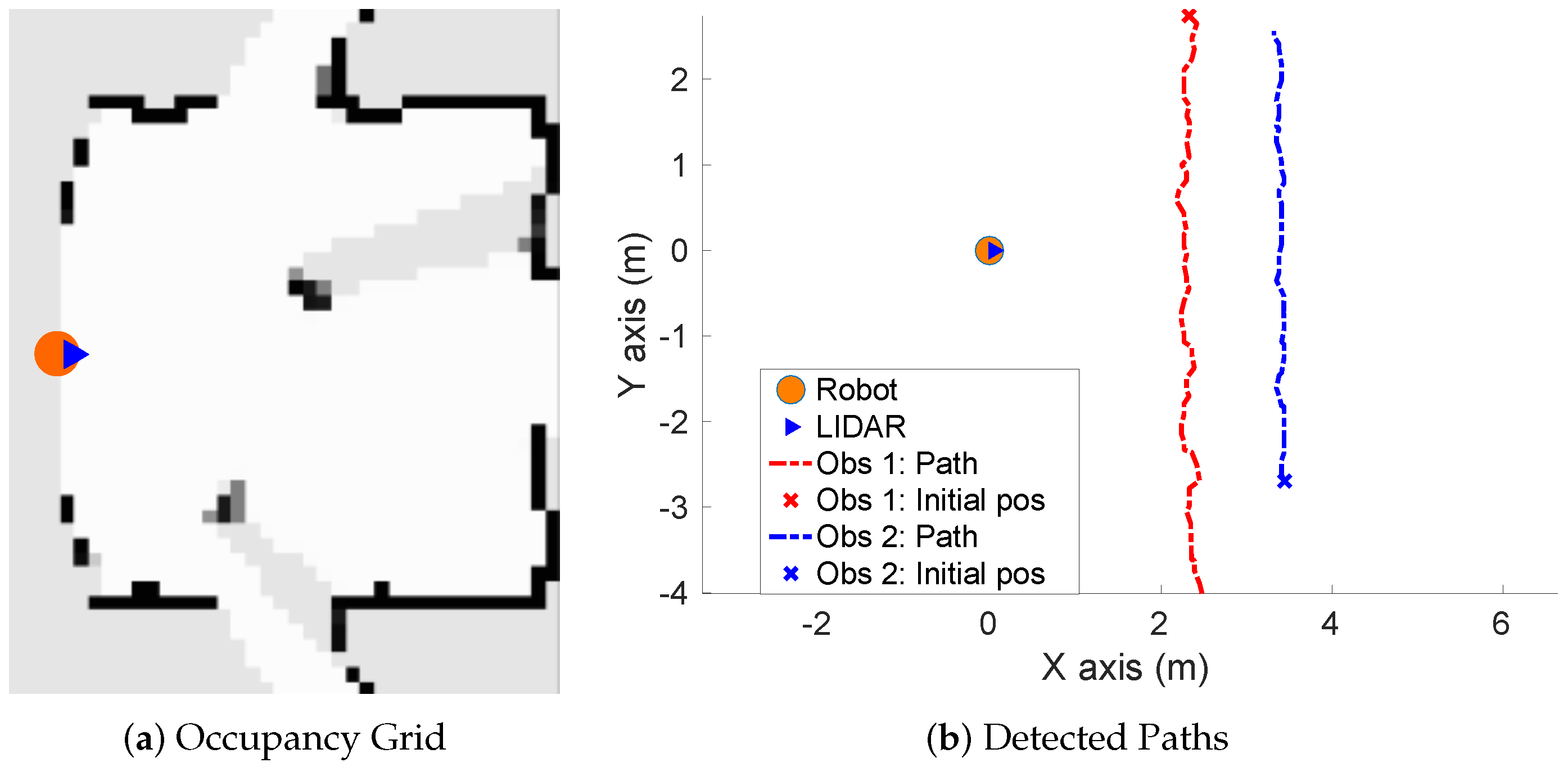 Sensors 20 05520 g012