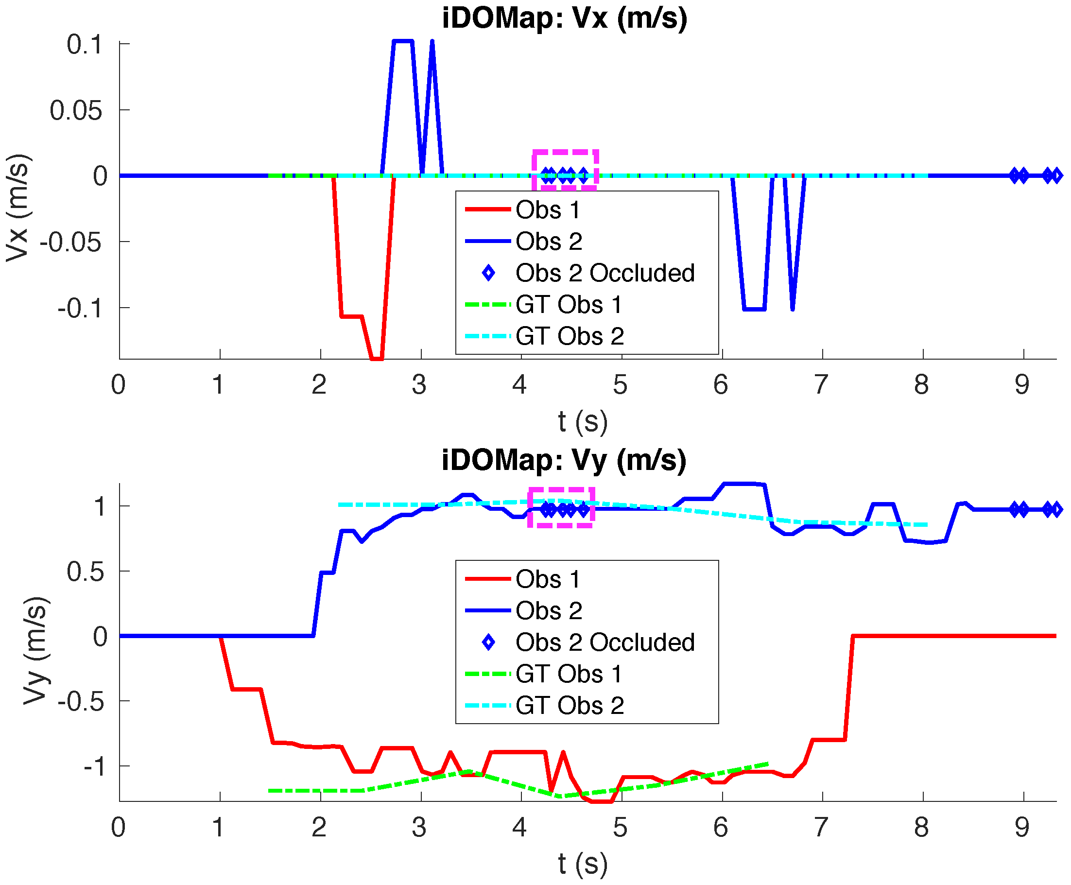Sensors 20 05520 g013