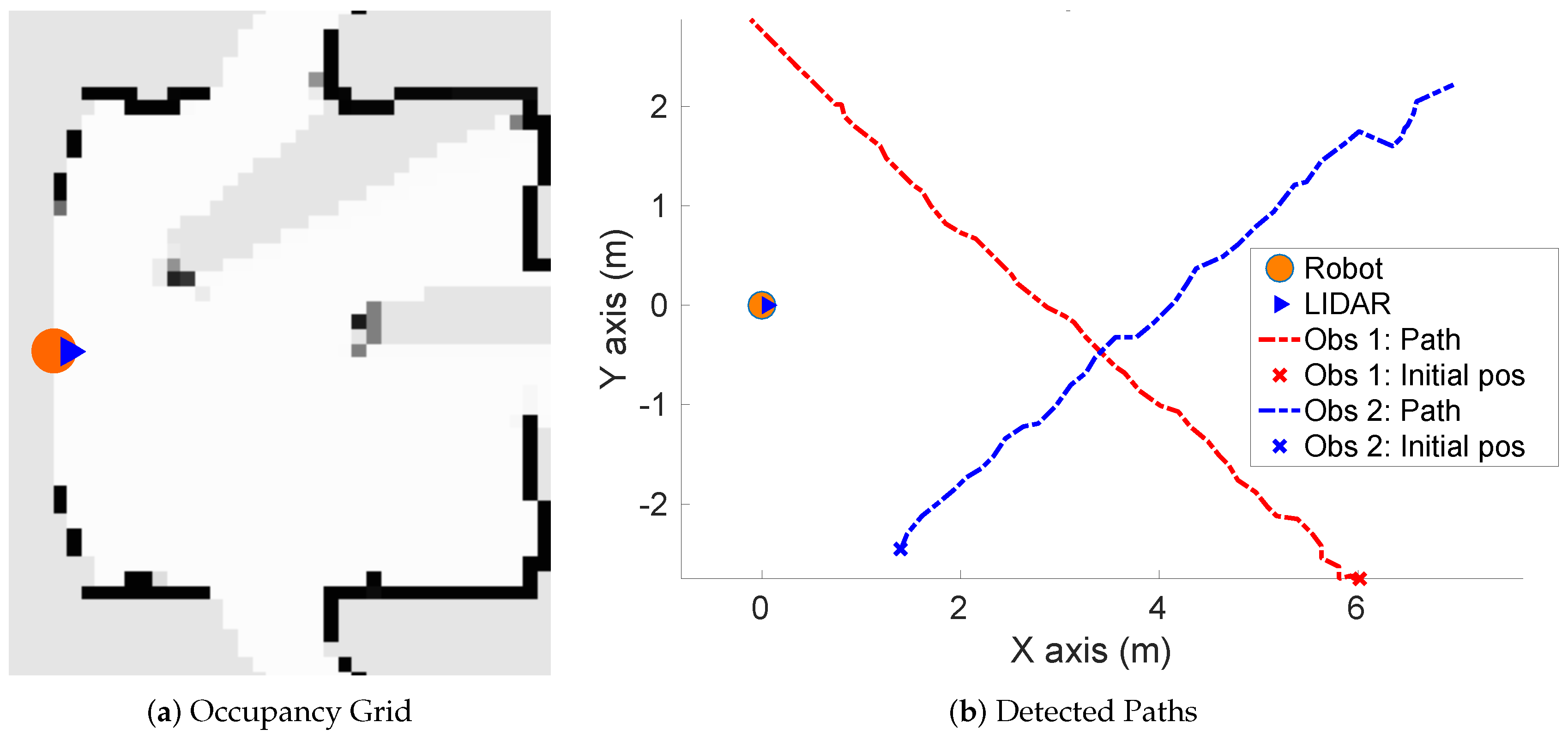 Sensors 20 05520 g015