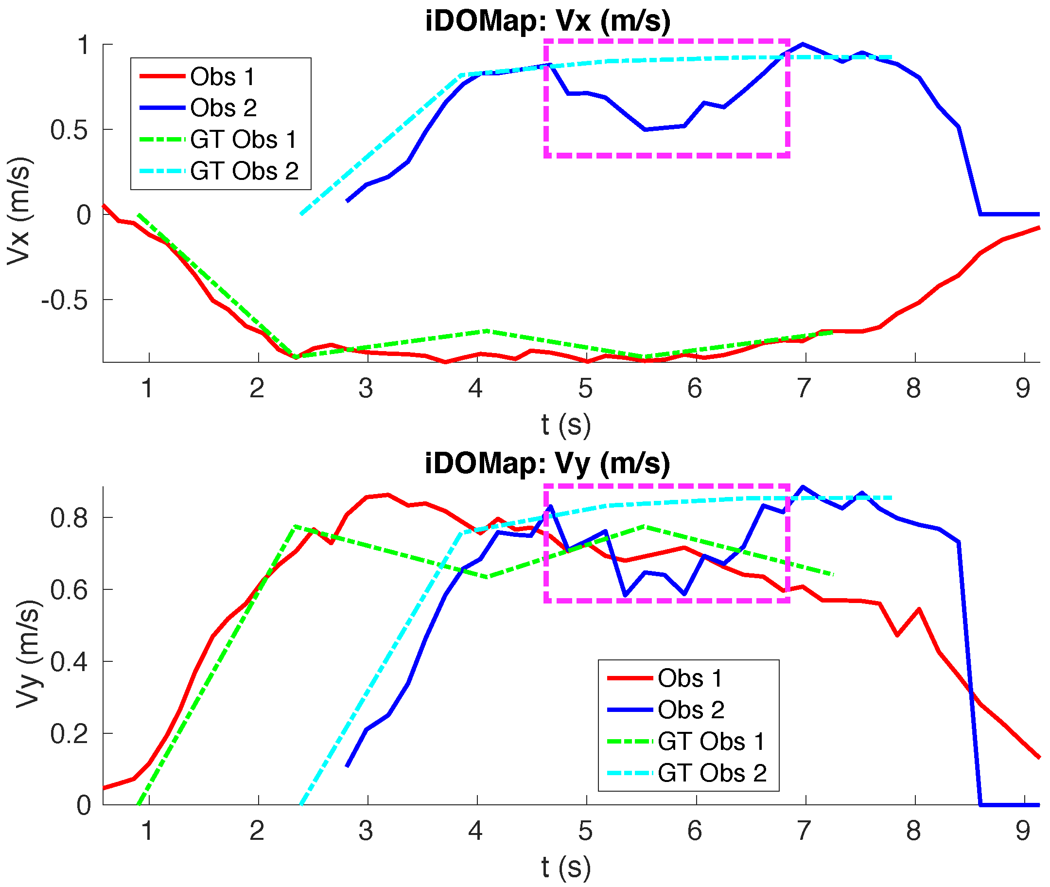 Sensors 20 05520 g016