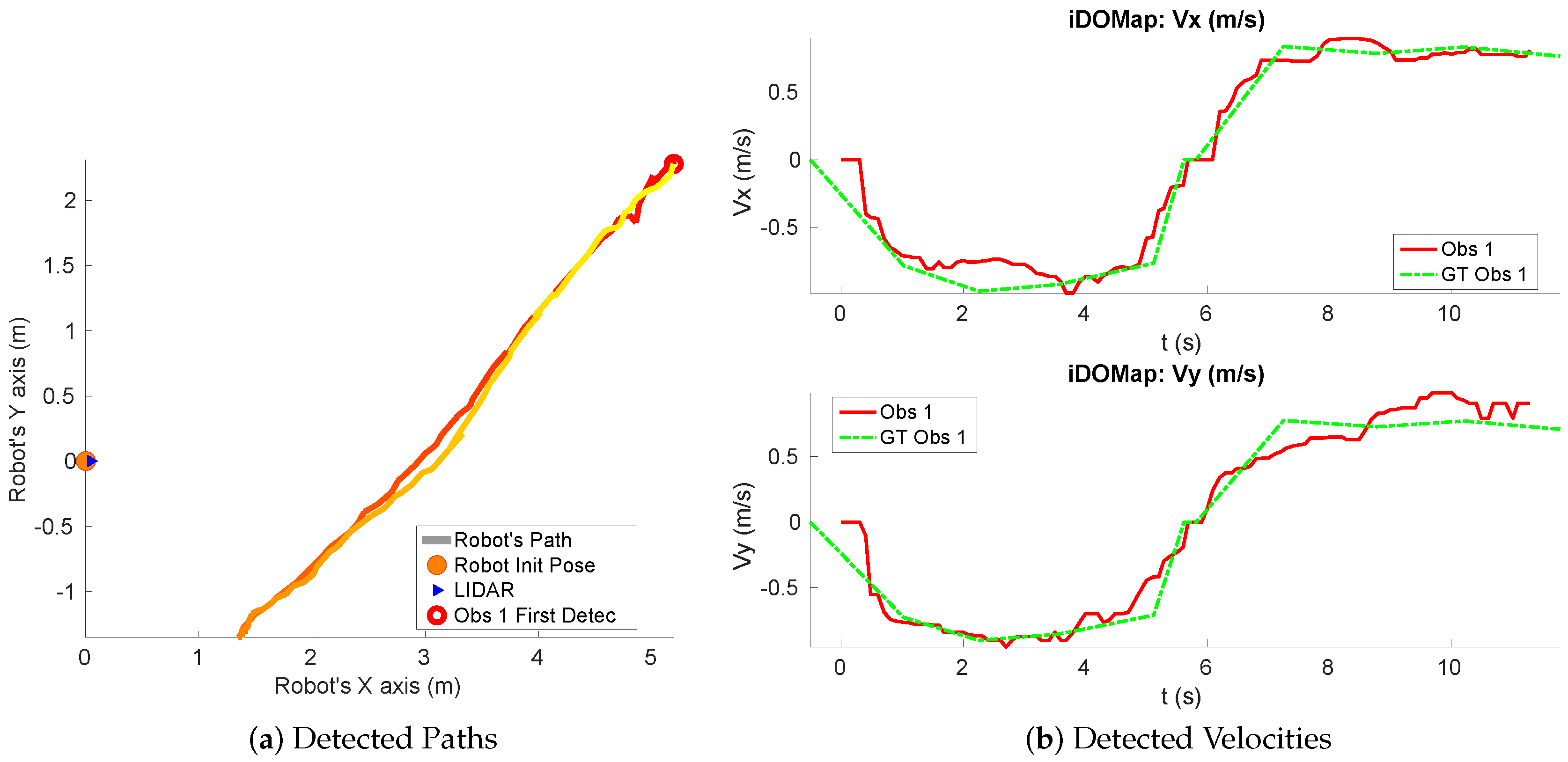 Sensors 20 05520 g018