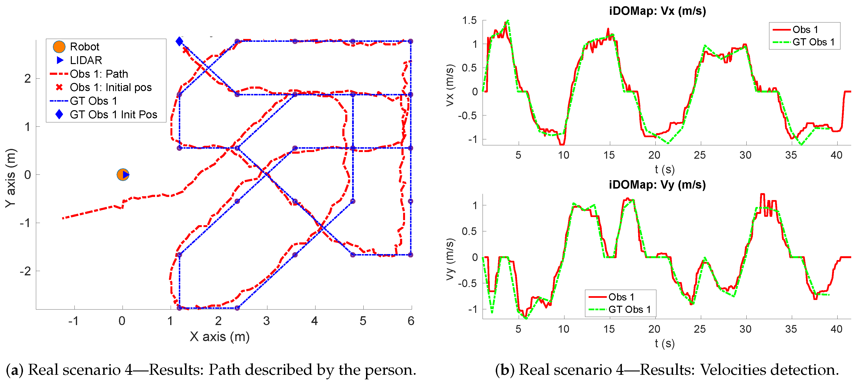 Sensors 20 05520 g020