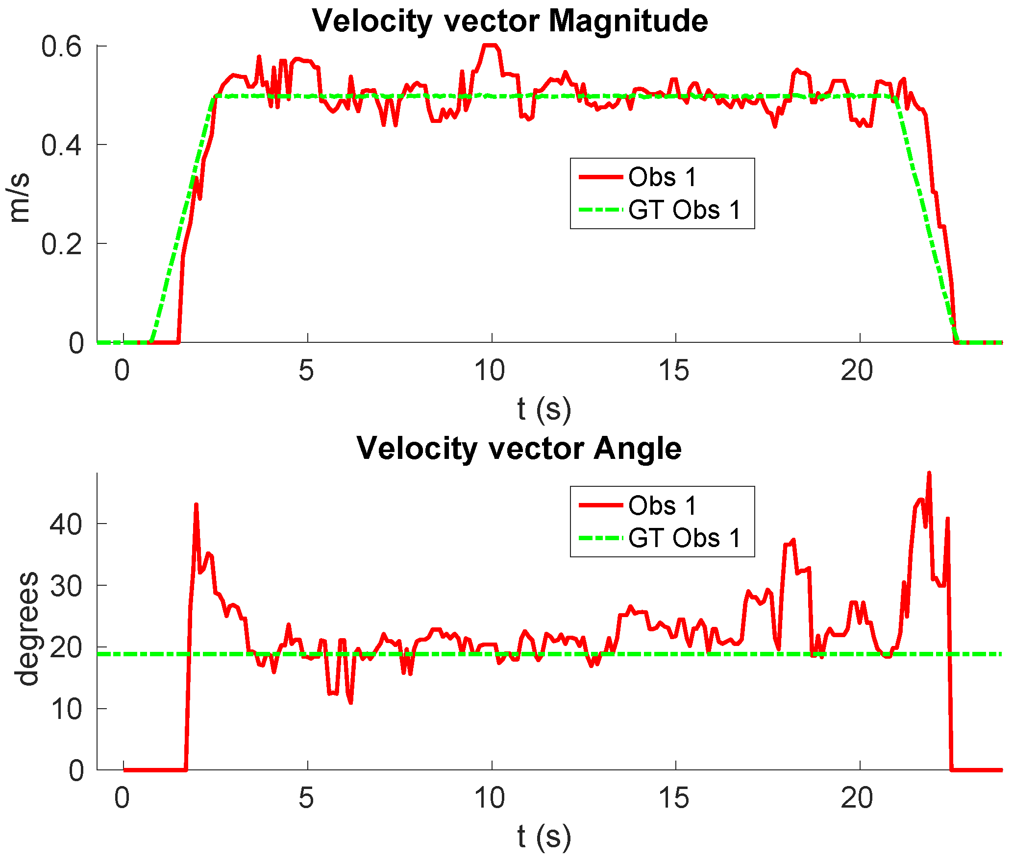 Sensors 20 05520 g021