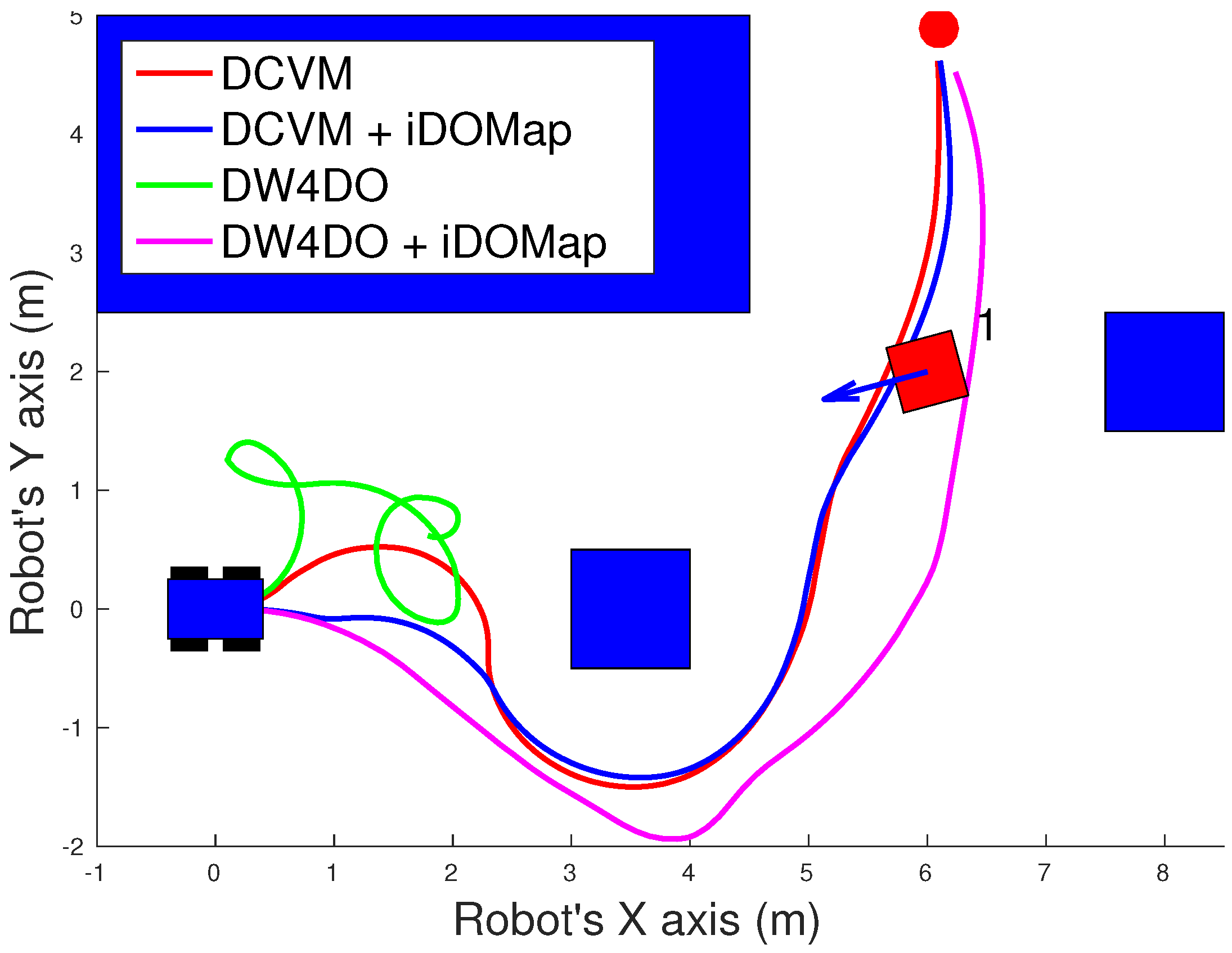 Sensors 20 05520 g023