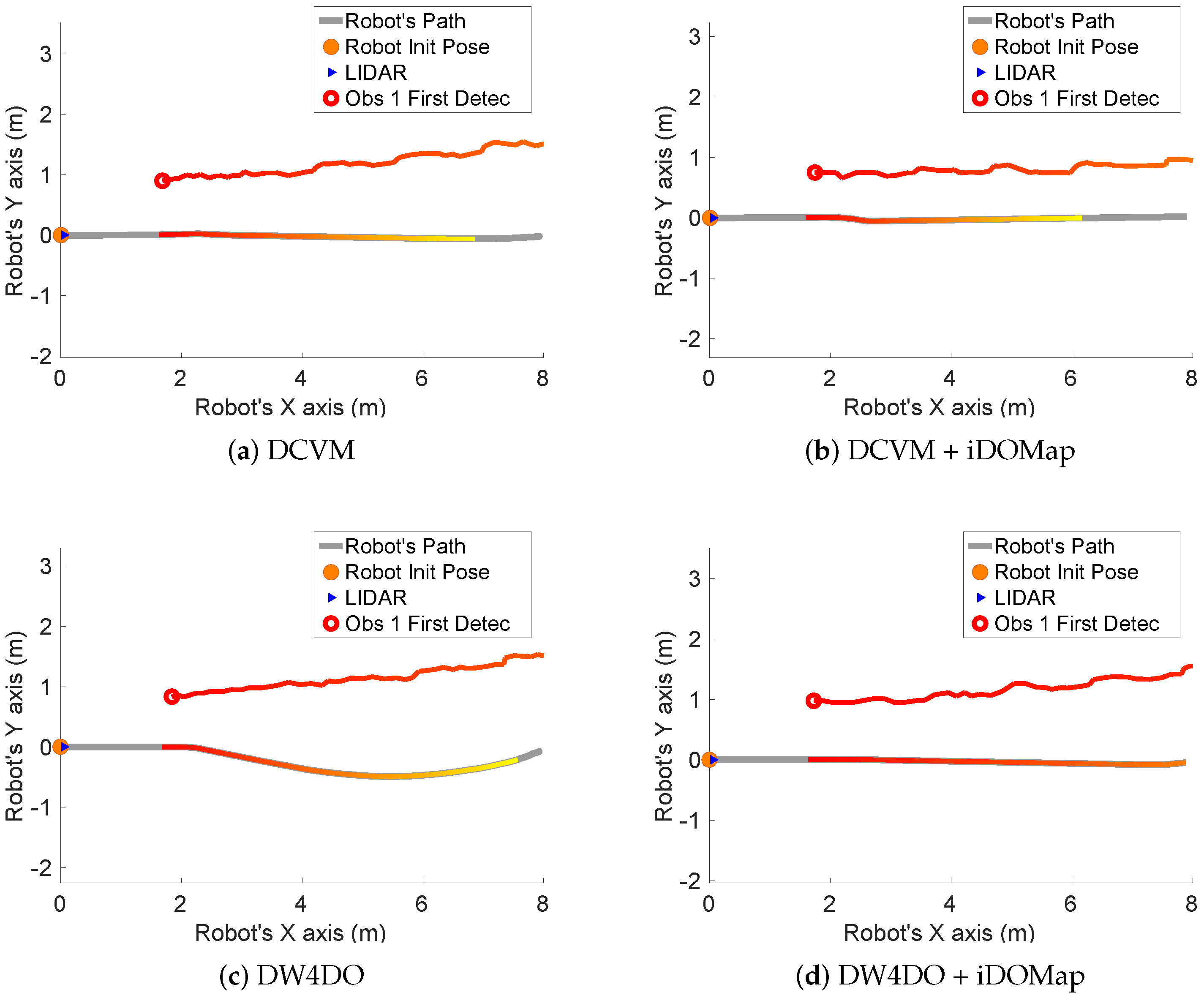 Sensors 20 05520 g028