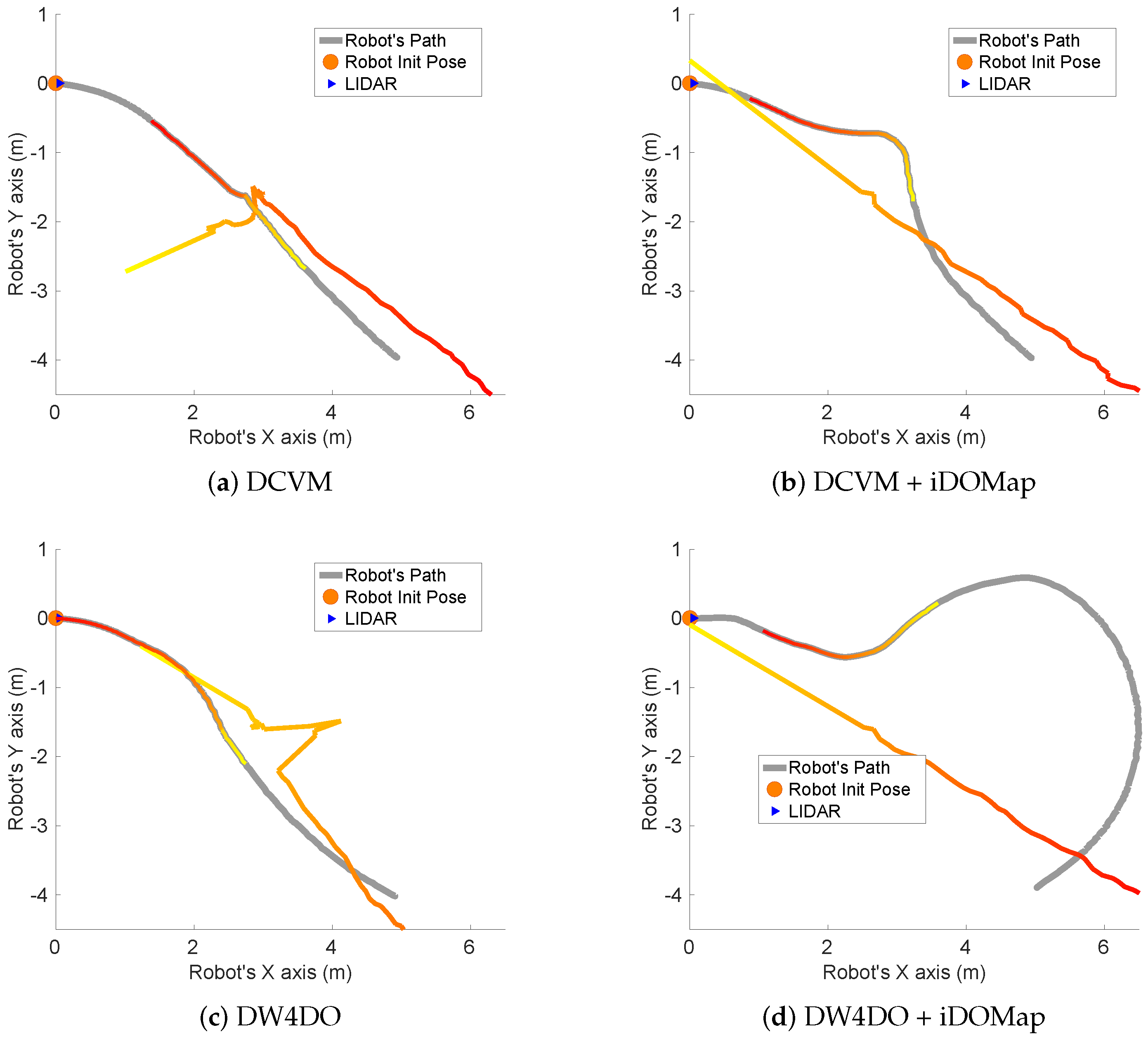 Sensors 20 05520 g030