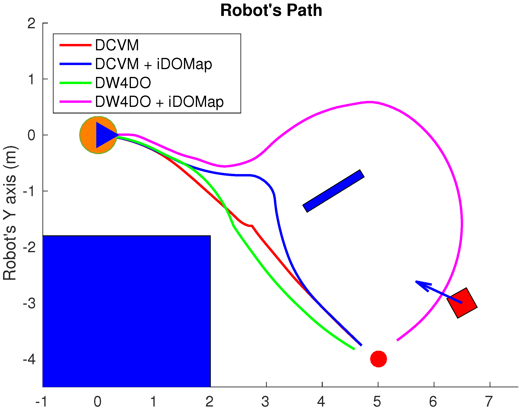 Sensors 20 05520 g031