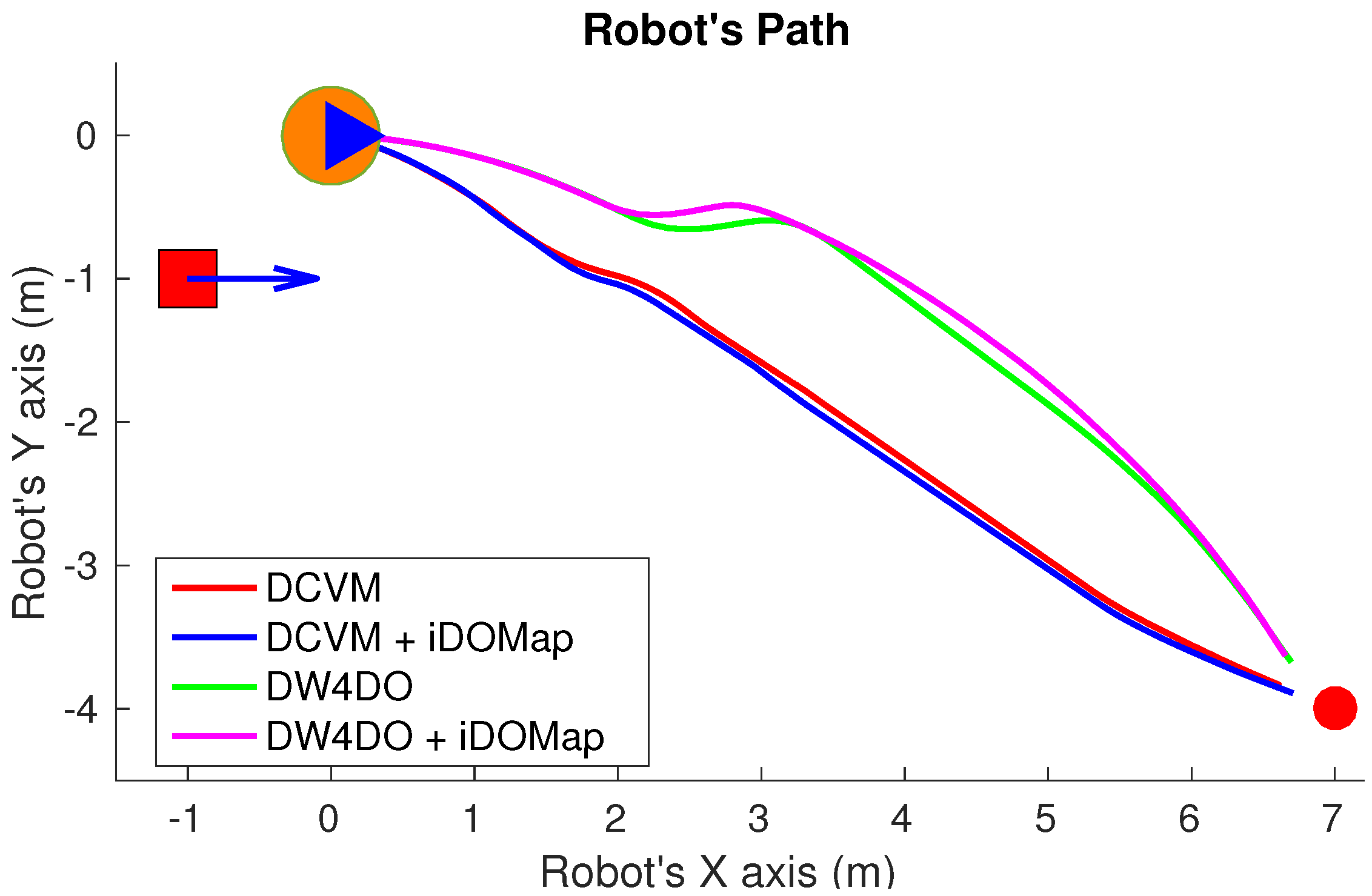 Sensors 20 05520 g033
