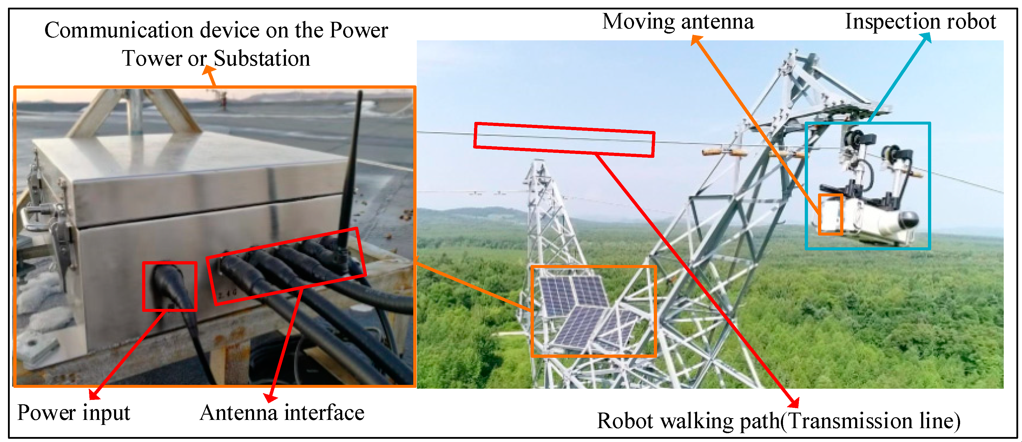 Sensors 20 05521 g001