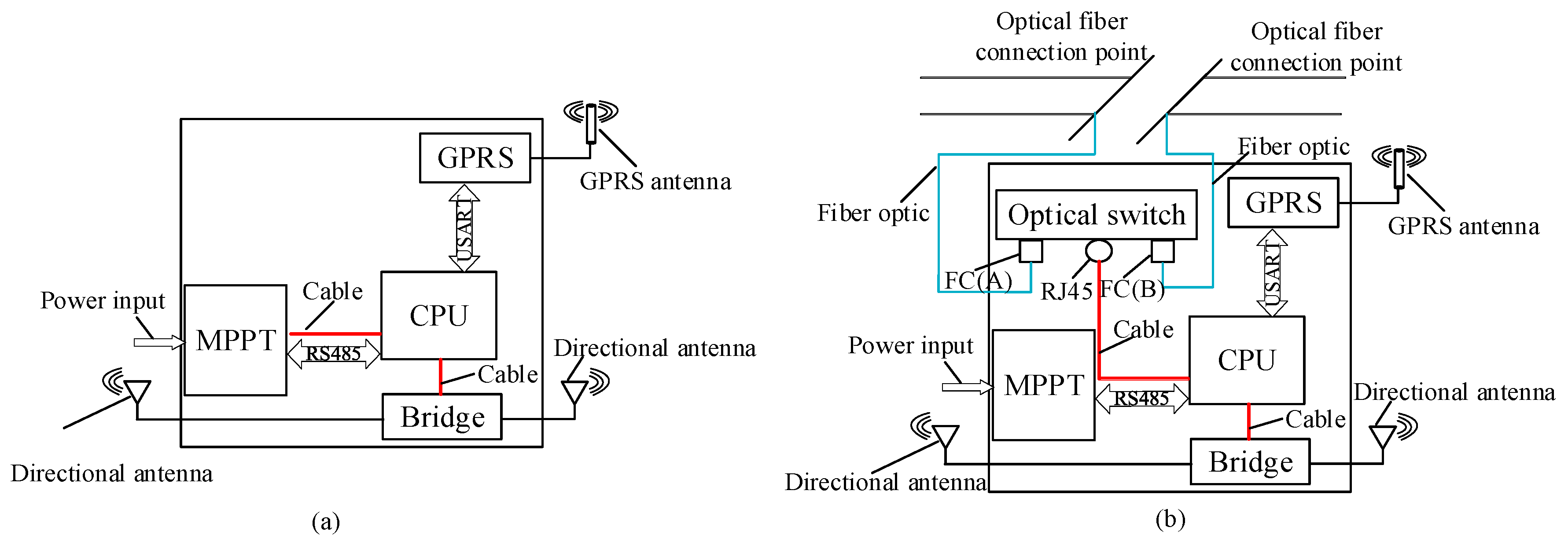 Sensors 20 05521 g003
