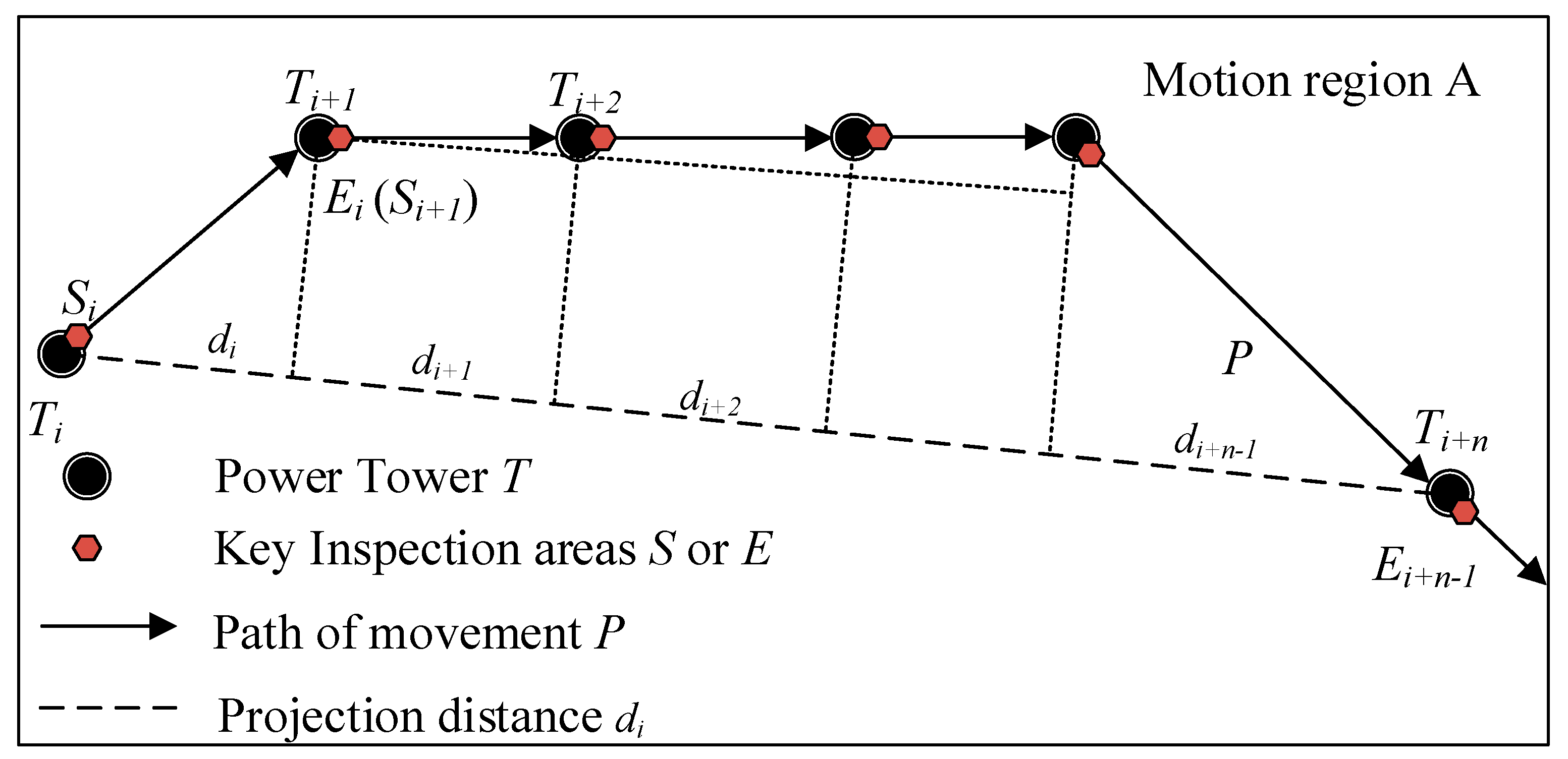 Sensors 20 05521 g004